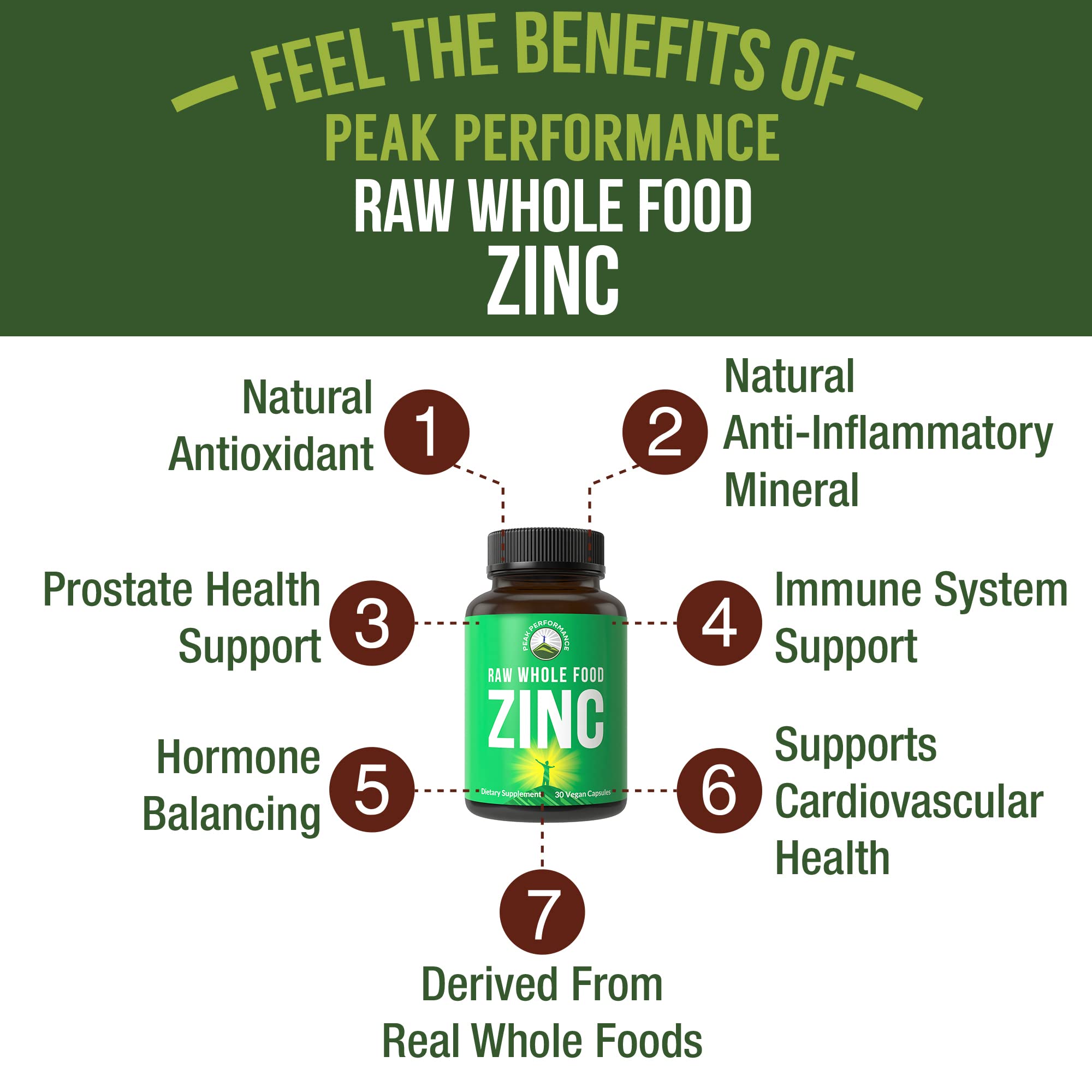 休日限定 Peak Performance Raw Whole Food Zinc with Copper 25 Organic