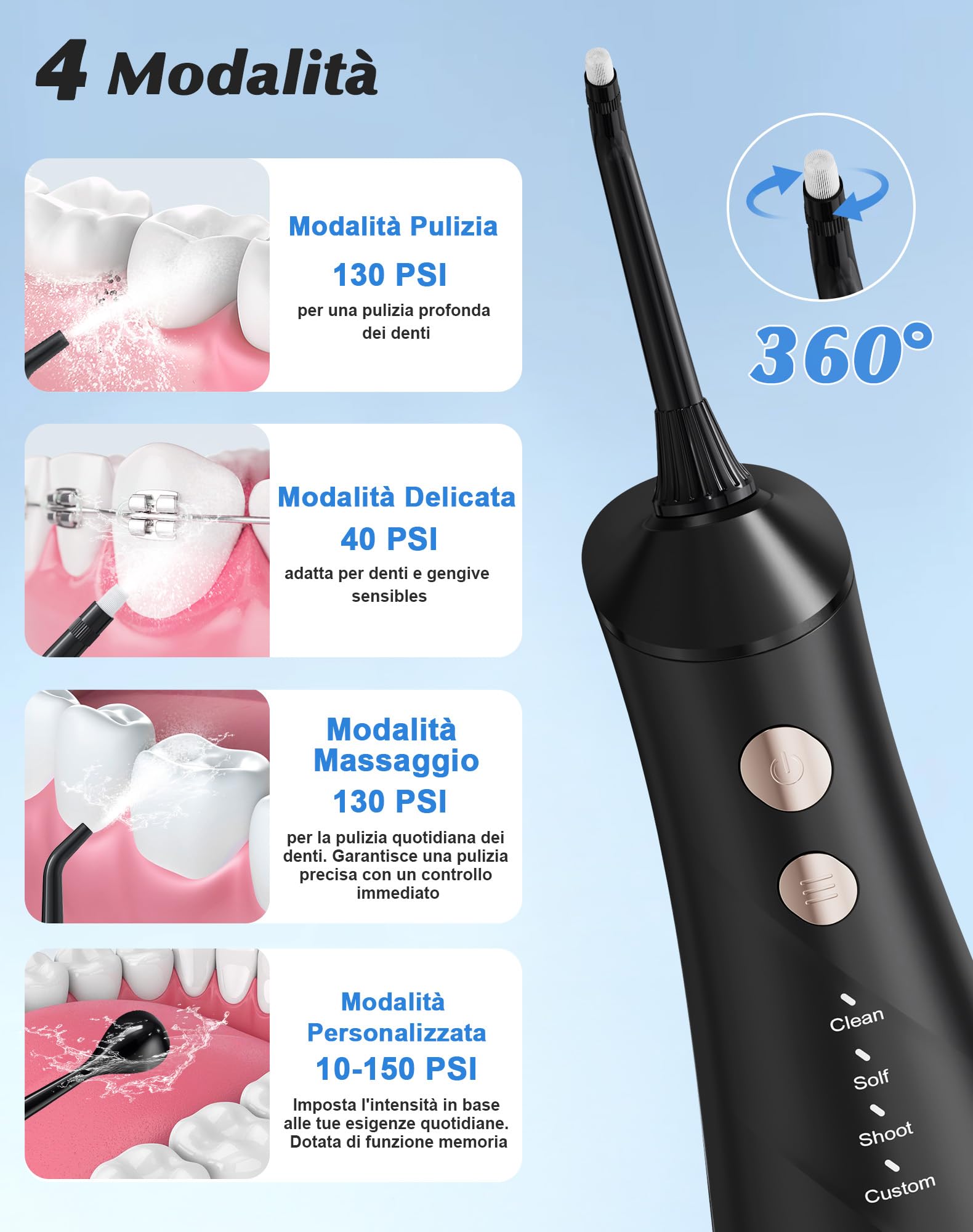 Idropulsore Dentale, Vincitore del Test 2025, 5 Ugelli Getto e 4 Modalità, Igiene Dentale e Pulizia Interdentale, Igiene Orale, Serbatoio Grande, Impermeabile IPX7, per Casa e Viaggio