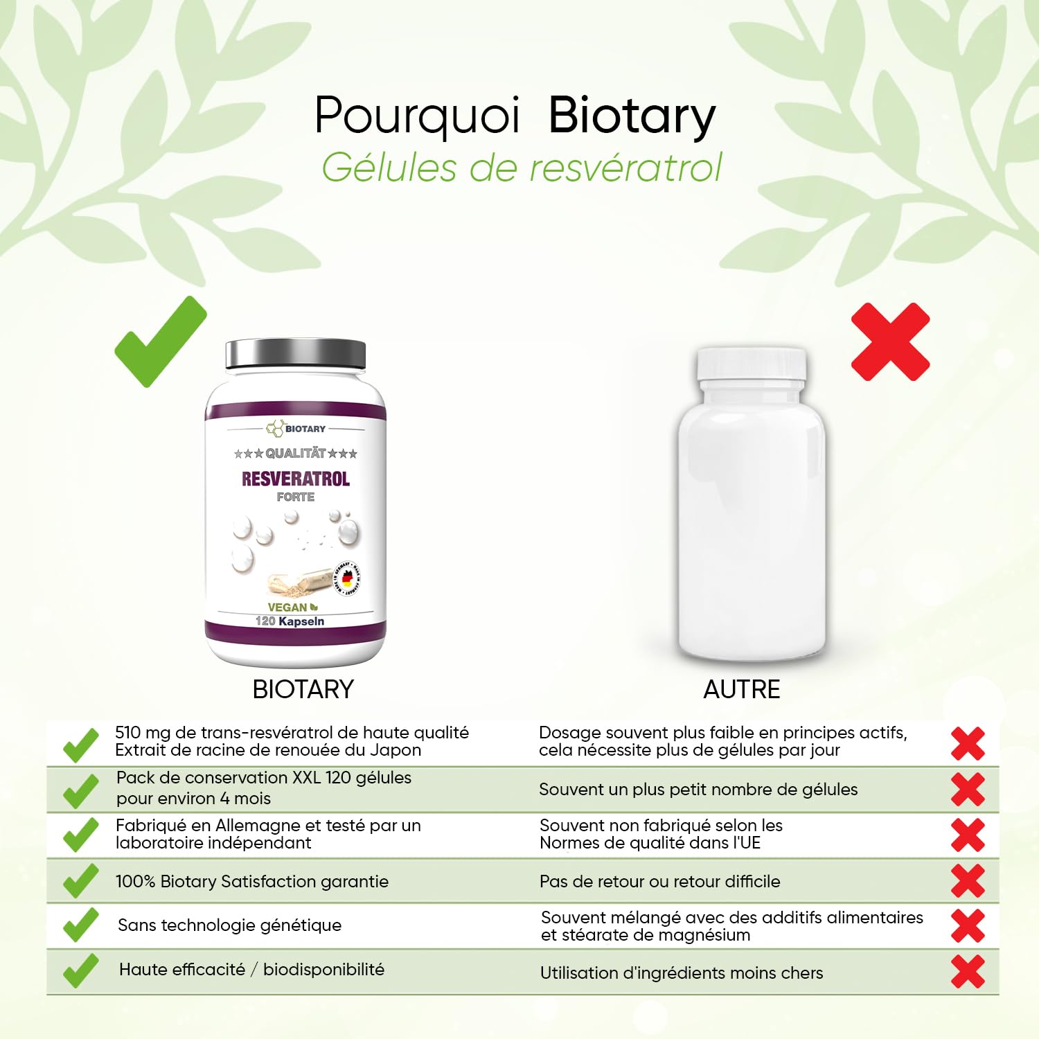 Resveratrol 120 gélules 500 mg, 4 mois d'approvisionnement, pilulier inclus, testé en laboratoire, végétalien, 98% de trans-resvératrol d'extrait de racine de renouée japonaise