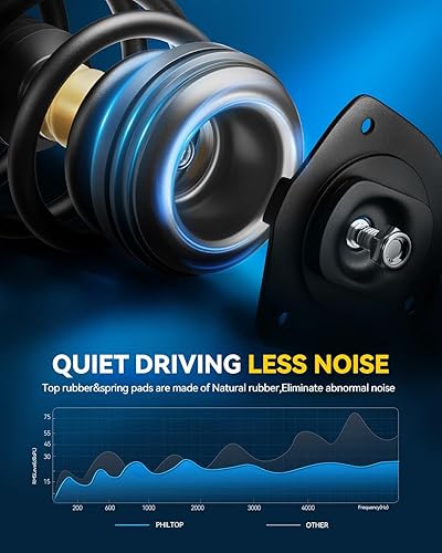 Miniatura 6 de PHILTOP Conjunto de puntales delanteros para 2003-2023 4Runner 2007-2014 FJ Cruiser 2005-2015 Tacoma, 171371L171371R Conjunto completo de