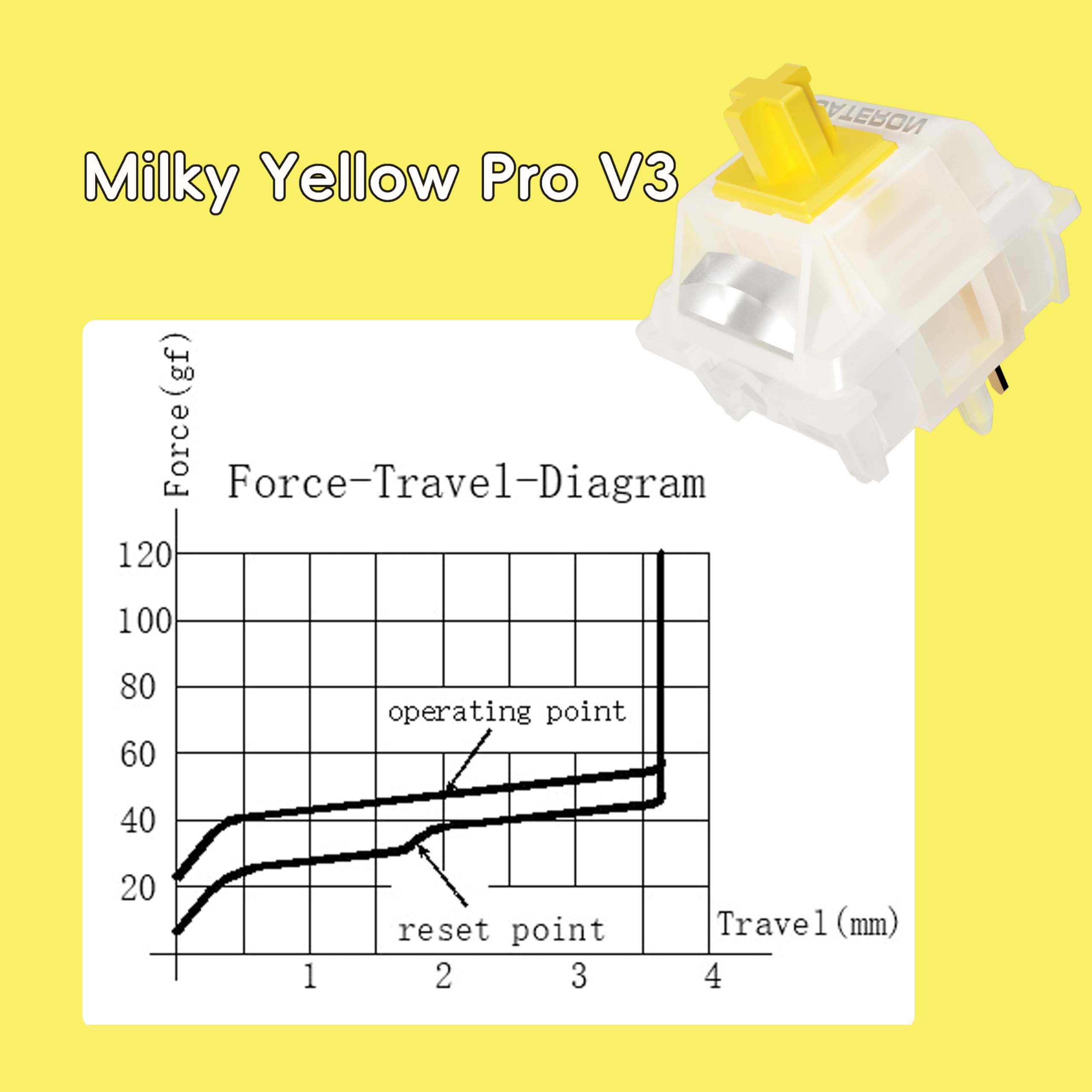 GATERON Milky Yellow Pro V3 przełączniki klawiaturowe, wstępnie nasmarowane, liniowe, 5-pinowe, do wszystkich klawiatur mechanicznych MX (90 szt.)