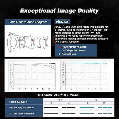Vista 12 de VILTROX Lente de montaje de 0.512 in f1.4 F/1.4 E, lente gran angular Aps-C Prime para cámara Sony E Mount A9/a7RIV/a7RIII/a7III/a7SIII/a7C