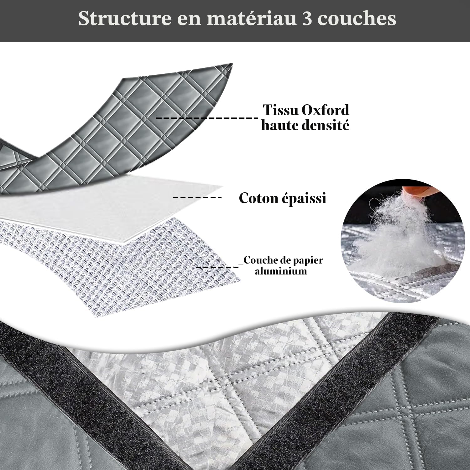 Housse Isolante Fenêtre 150x200cm Ajustable - 3 Couches Renforcées Anti-Froid/Bruit - Compatible Toutes Fenêtres (Pièce/Grenier/Camping-Car) - Bloque les Courants d'Air