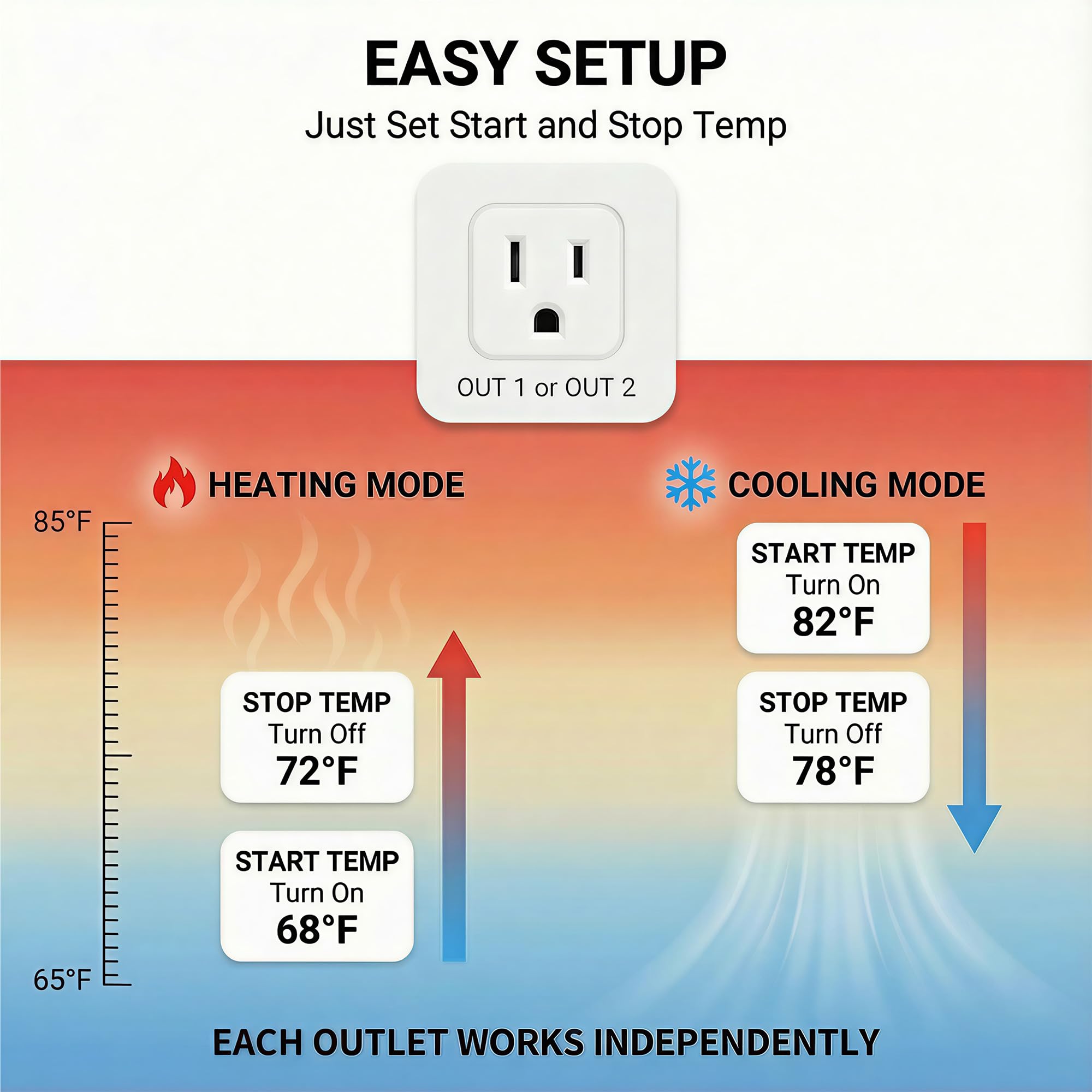 WiFi Dual Probes Temperaturregler Heizmatte Thermostat Zwei Ausgänge Stecker für Reptilien Heizkissen Homebrew Gewächshaus Kühlventilator Kabellose Steuerung