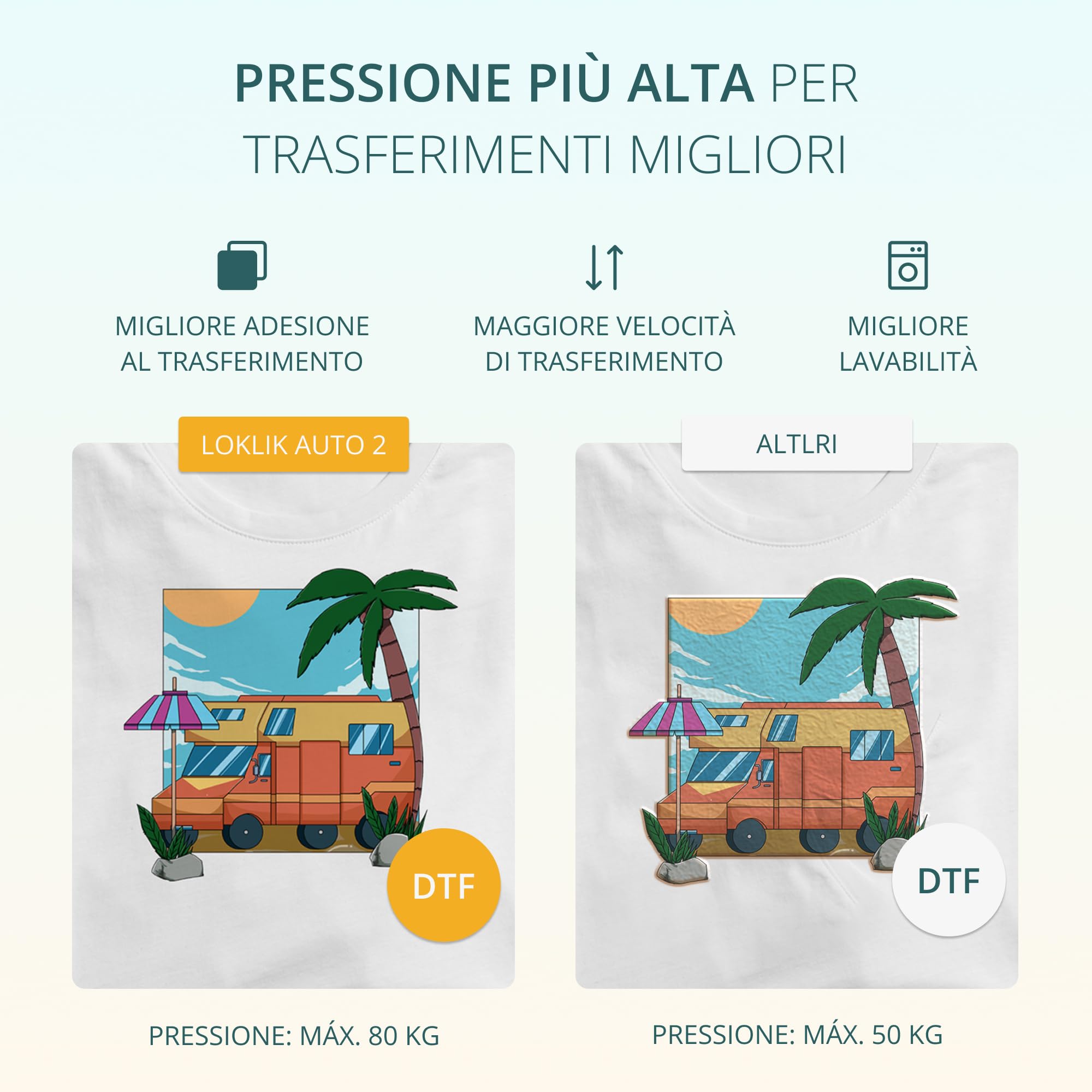 LOKLiK ImPress Auto 2 Smart - Pressa automatica per personalizzare magliette, felpe, coperte, asciugamani, borse, sacchetti e altri tessuti - Pressa a caldo per pellicole DTF e sublimazion (bianca)