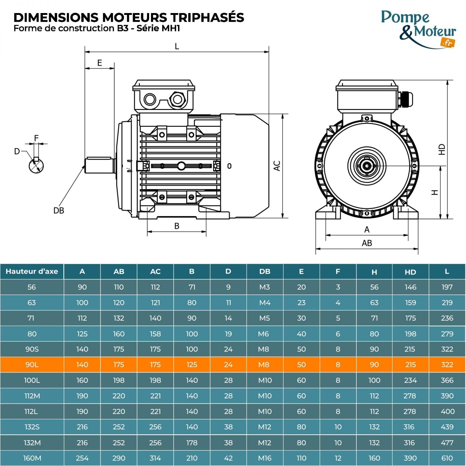 Moteur électrique Triphasé 230/400v 1.5kw 1500tr/min - Mh190l4b3 Bride B3 - Bobinage Cuivre