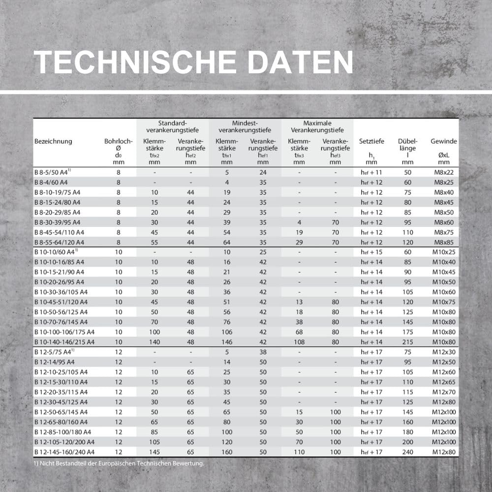 Bolzenanker Edelstahl A4 V4A mit ETA Zulassung Industriequalität Schwerlastanker Ankerschraube Keilanker Stahlanker Dübel Blitzdübel Anker Schwerlastdübel (20, M10 x 105)