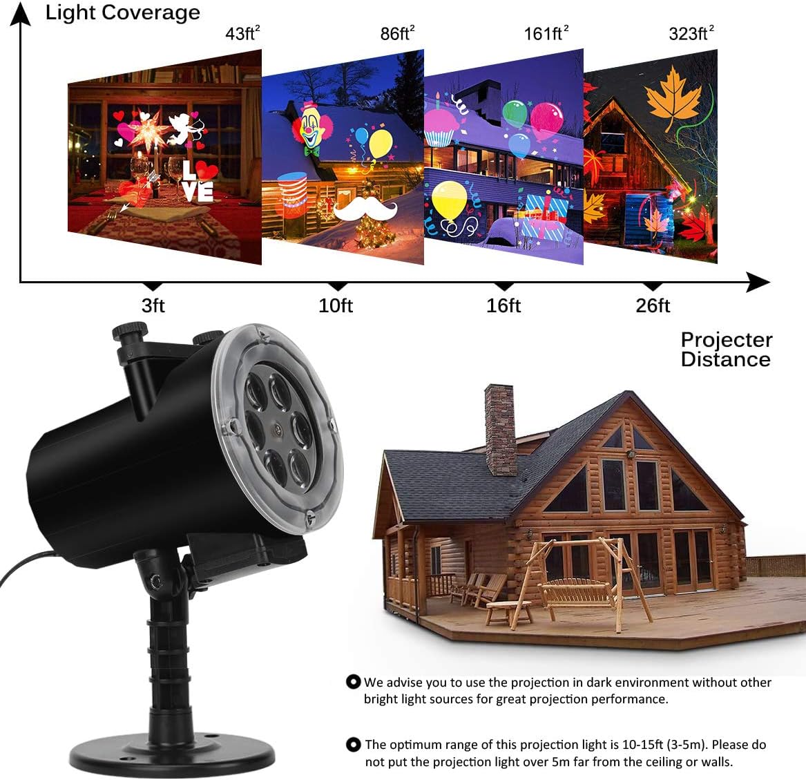 Syslux Holiday Projector Light showing projection coverage at different distances.