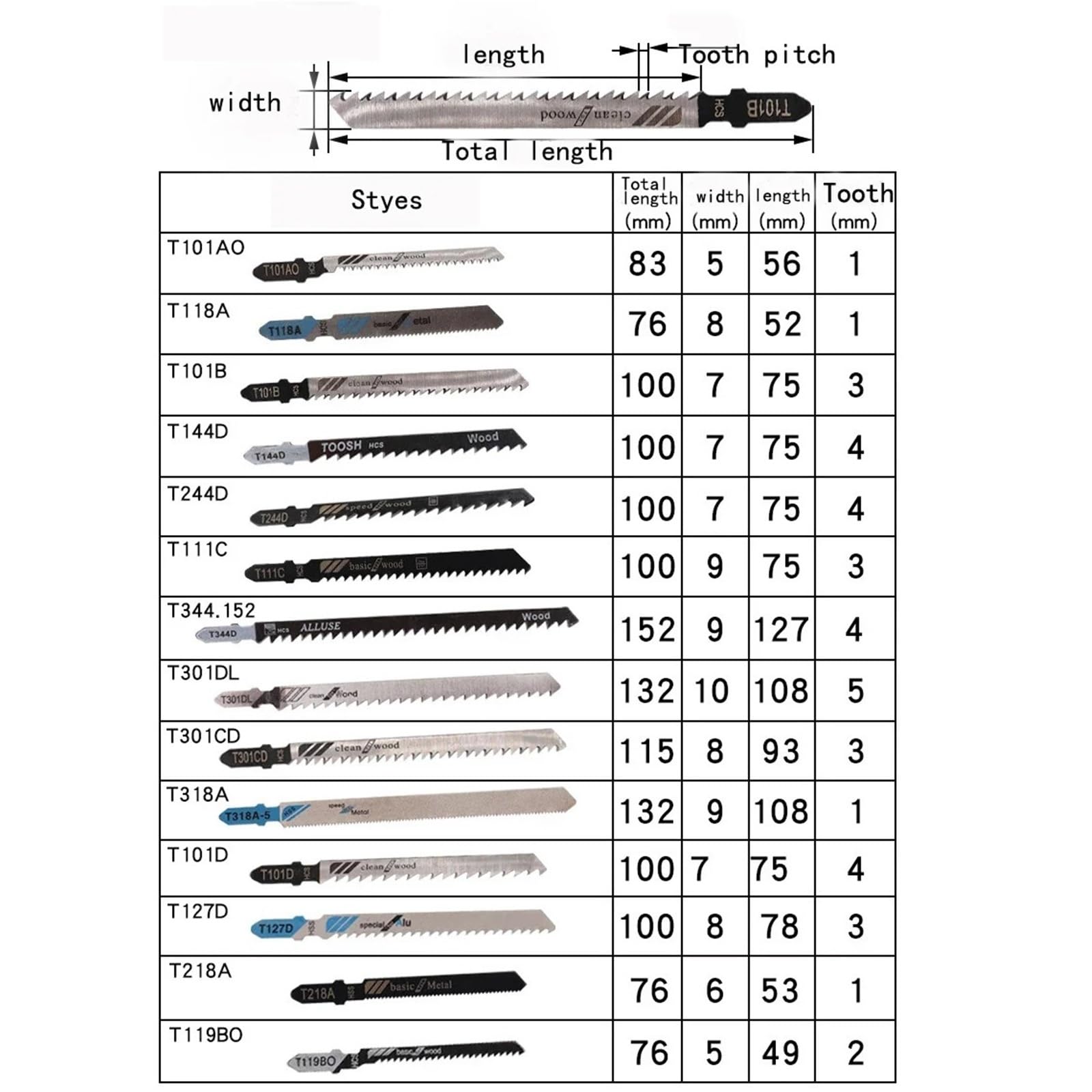 Juego De 10/20/35/48 Hojas De Sierra De Calar Con Eje En T HCS Surtidas For Cortar Madera, Plástico Y Metal (T119B, T111C, T218A, T118A, T118B).(48 pcs)