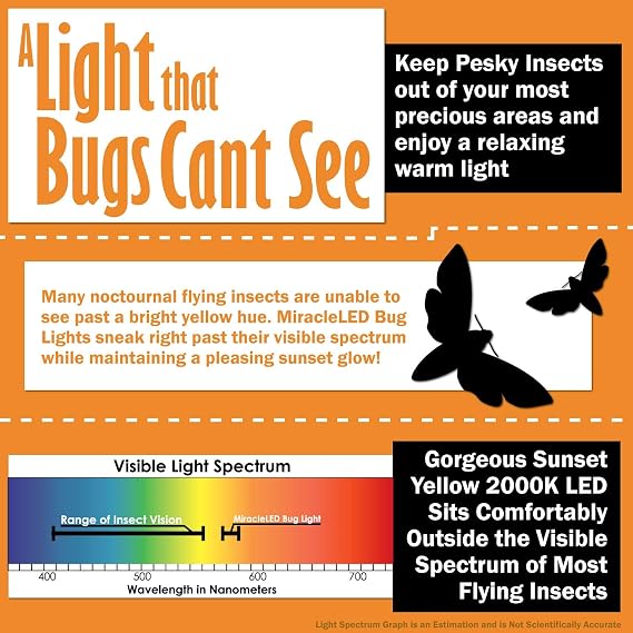 Miracle LED 5W Bug Light Mini