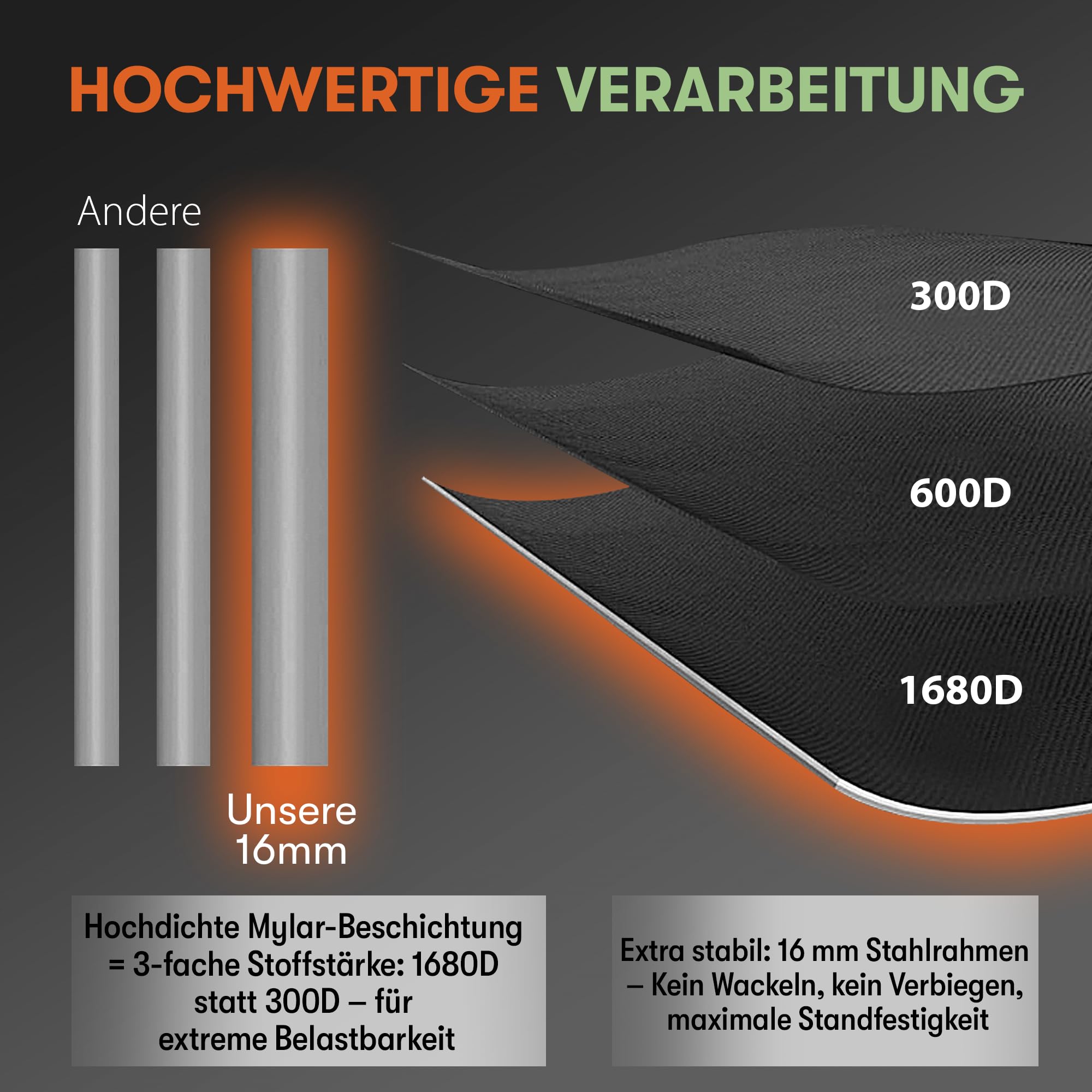 Grow Zelt 1680D Stoff Diamant reflektierende Innenseite Stärkste Reißverschlüsse EZ-View Fenster Grow Box 70x70x180cm