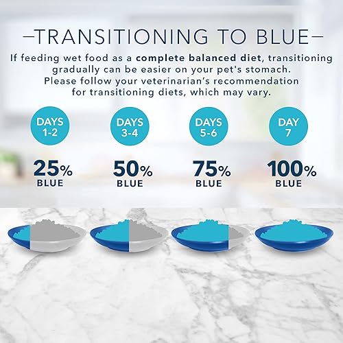 Miniatura 7 de Blue Buffalo Tastefuls - Paquete de comida húmeda natural para gatos, pollo y atún en copos, latas de 5.5 onzas (48 unidades, 24 de cada sabor)