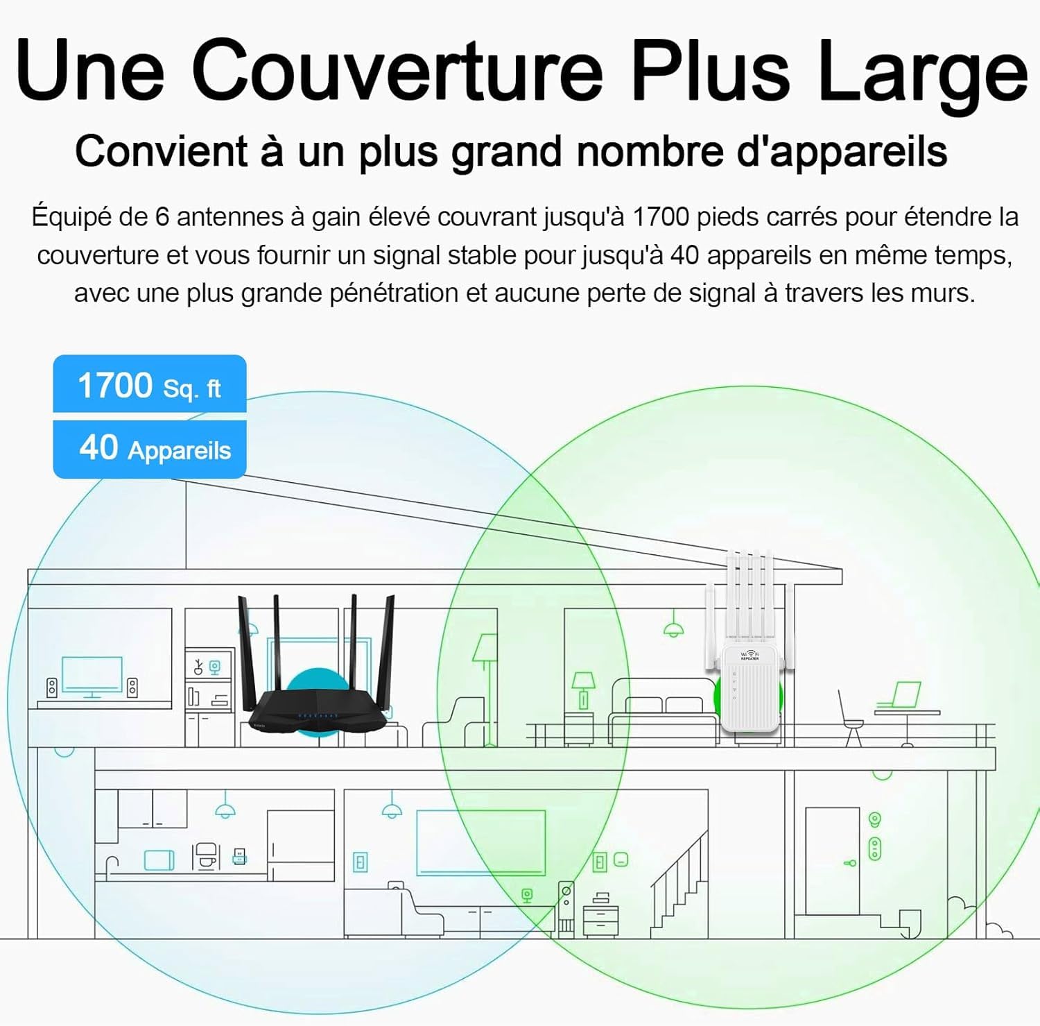 Répéteur WiFi,Amplificateur WiFi,repeteur WiFi Puissant avec 6 Antennes Puissantes,2 Ports LAN,Mode Répéteur & Routeur & AP,repeteur WiFi Exterieur Couverture WiFi de 1200 m²,Facile à Installer