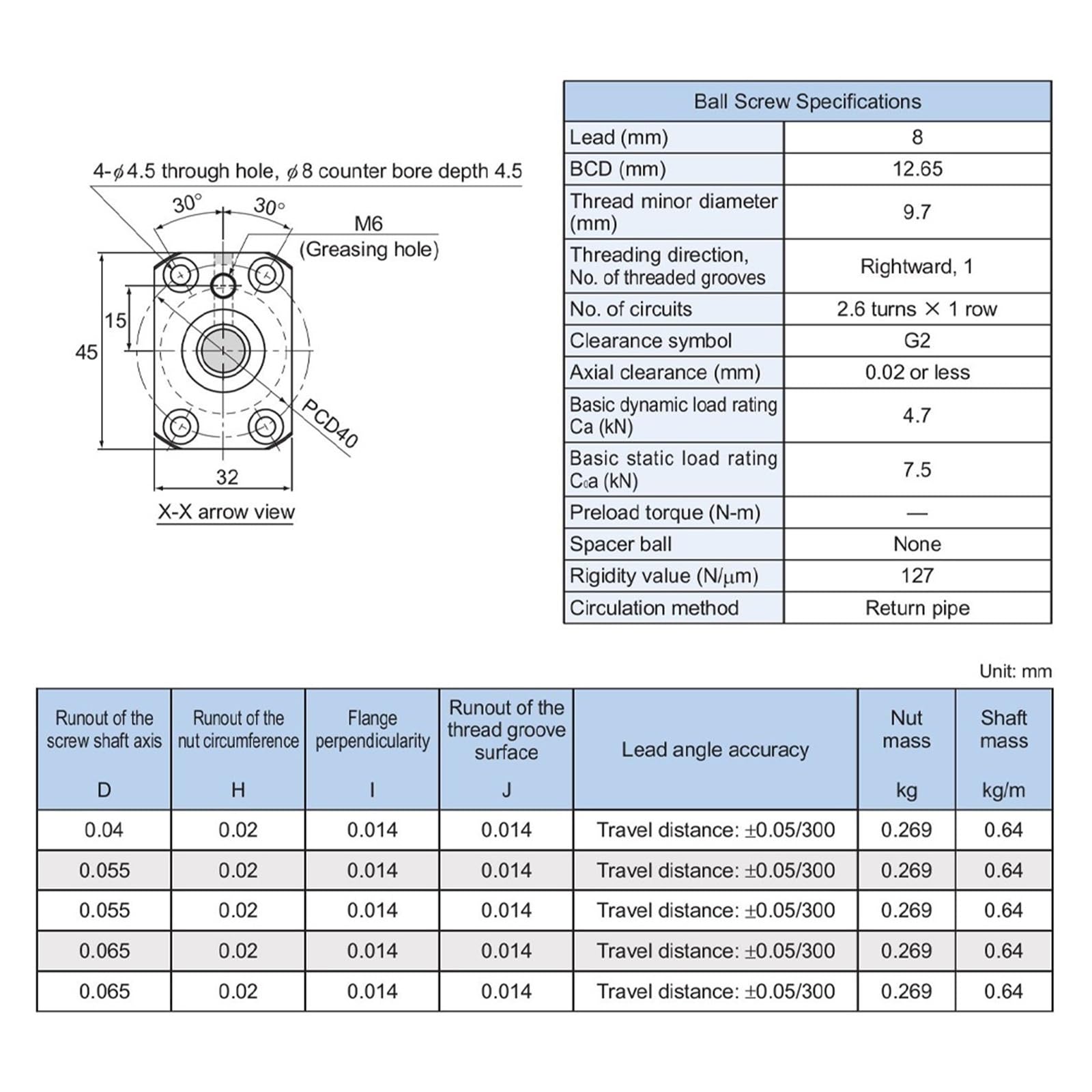 Kugelumlaufspindeln BNK1208-2.6RRG2+330LC7Y BNK1208-2.6RRG2+380LC7Y(1208 2.6RRG2 380LC7Y)