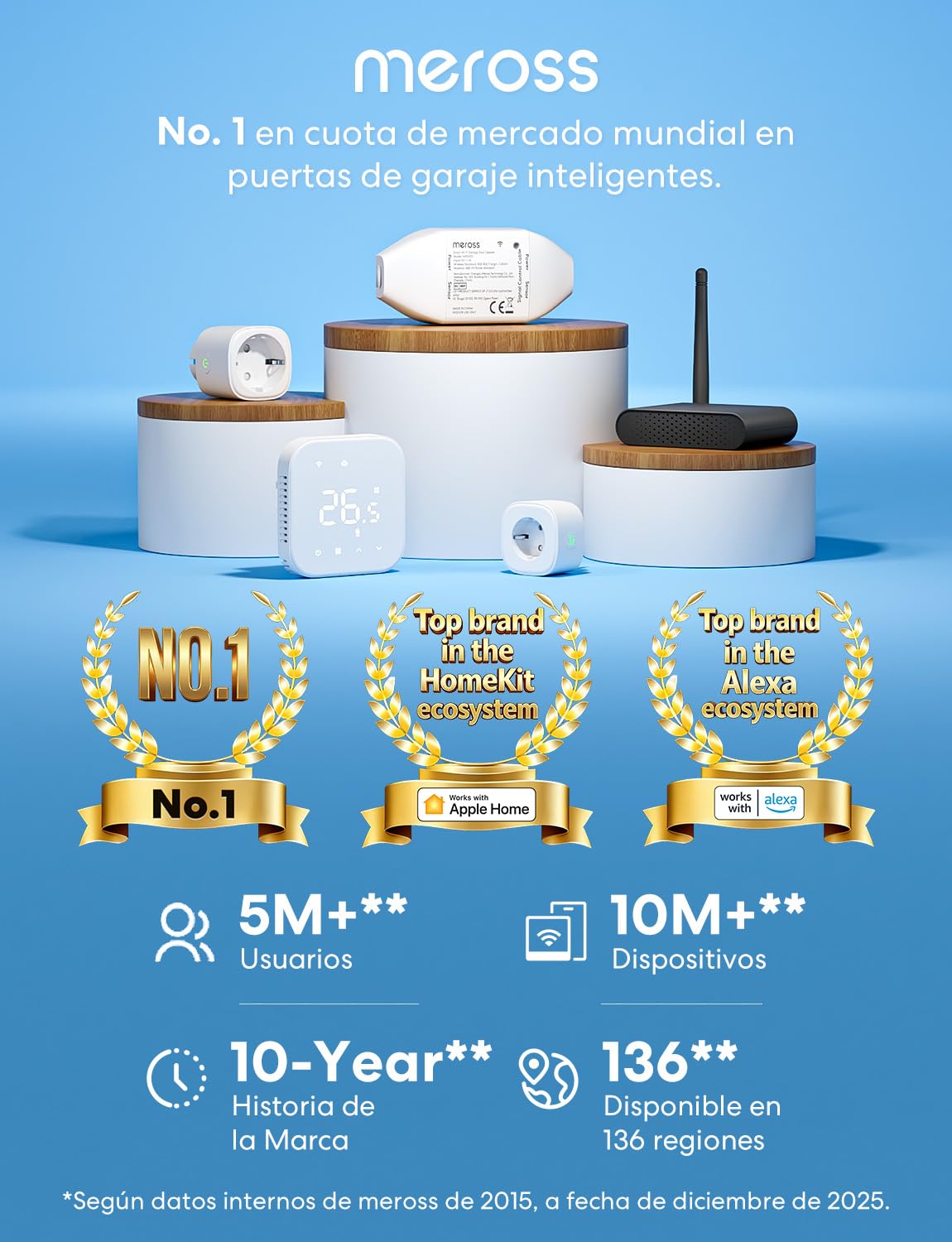 Meross Abridor de Puertas de Garaje Inteligente, Control Remoto y de Voz, Función de Cronómetro, Compatible con Apple HomeKit, Alexa, Google Asistente y SmartThings