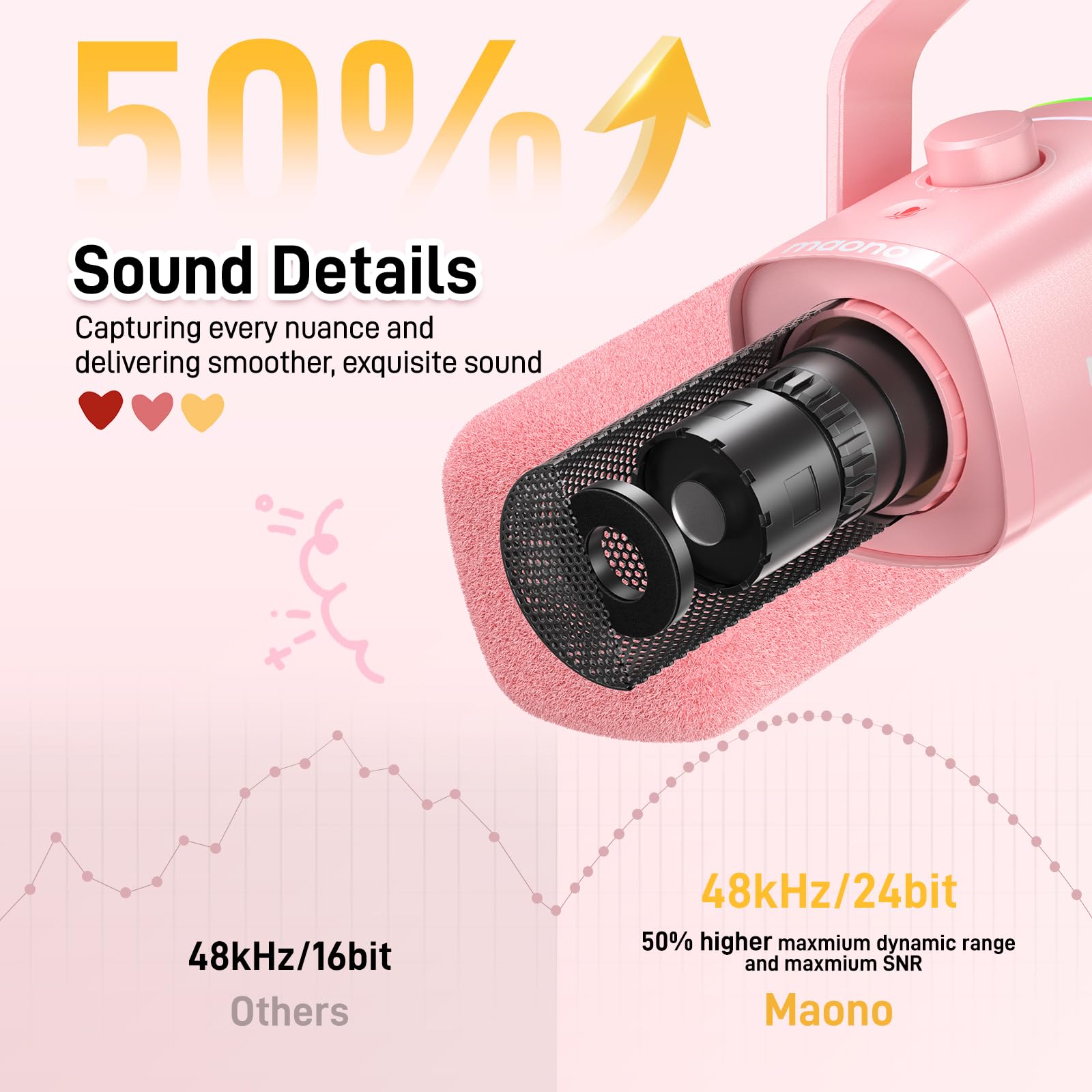 MAONO USB/XLR Gaming Mic for Streaming Podcasting, and Studio Recording, Dynamic Microphones with Dual Noise Cancellation - Image 3
