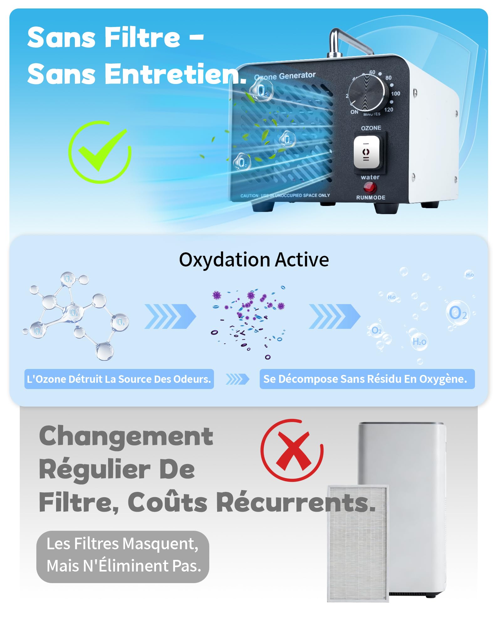 2IN1 Générateur d'Ozone 60 000 mg/h Purificateur d'ozone avec mode eau et air O3 Generateur Ozone pour Éliminer les Odeurs Ozonateur 150W Purificateur d'air à l'ozone pour maison et voiture Animaux