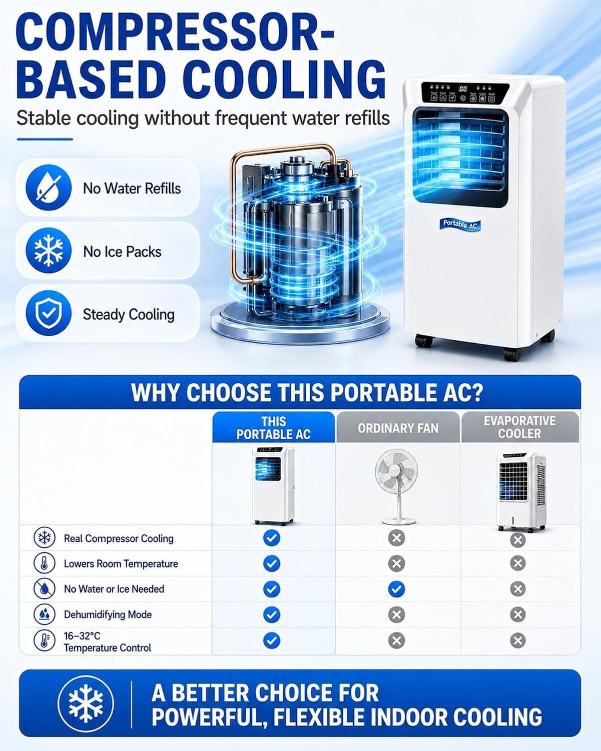 Condizionatore Portatile 7000/9000 BTU con Timer 24H e modalità Notte, 7000BTU, 7000BTU