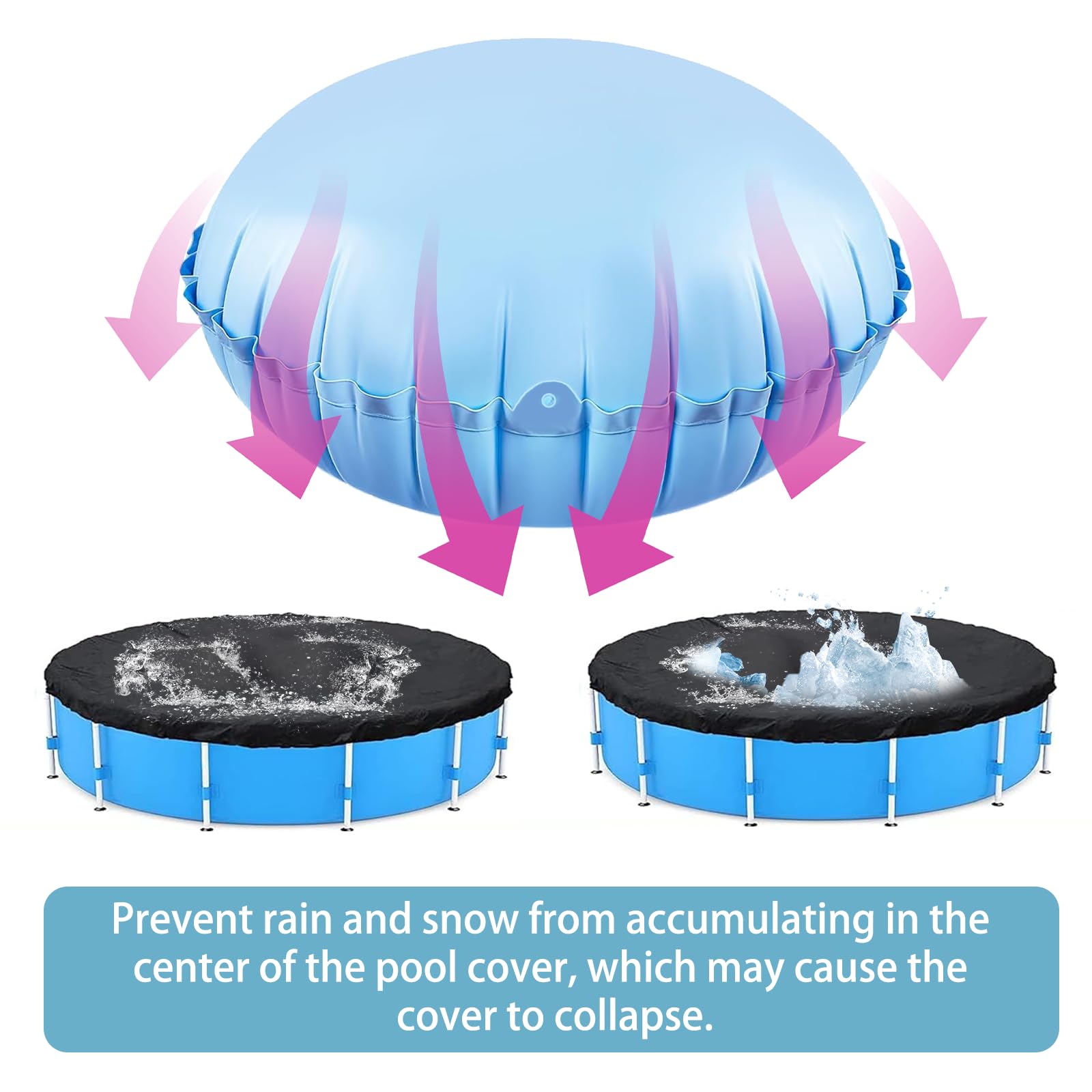 Cojín de Piscina de Invierno, 1.1x1.1m, Resistente al Invierno, con Cuerdas de 15 m, cojín de Aire para Lona de Invierno, Cubierta de Piscina, Duradera, Fuerte, Resistente al frío, para