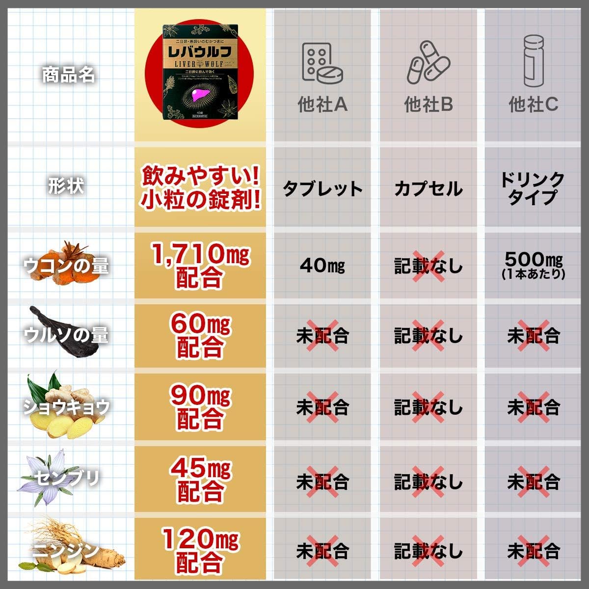 【指定医薬部外品】レバウルフ 40錠 二日酔い 悪酔いに飲んで効く