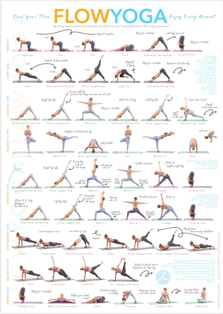 Amazon.com: Flow Yoga Poster: Wall chart for Stretching and Exercise: Instructional poster for yoga workout, a flow chart of yoga postures, transitions & sequences. Intermediate poses. Easy to follow. : Sports & amazon-com-flow-yoga-poster-wall-chart-for-stretching-and-exercise-instructional-poster-for-yoga-workout-a-flow-chart-of-yoga-postures-transitions-sequences-intermediate-poses-easy-to-follow-sports