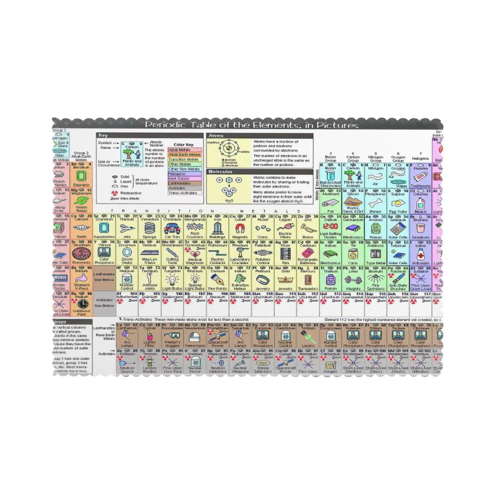 Periodic Table Of Elements Print Placemats Set Of 6, 12x18 Inch Polyester Washable Heat Resistant Kitchen Dining Table Mats