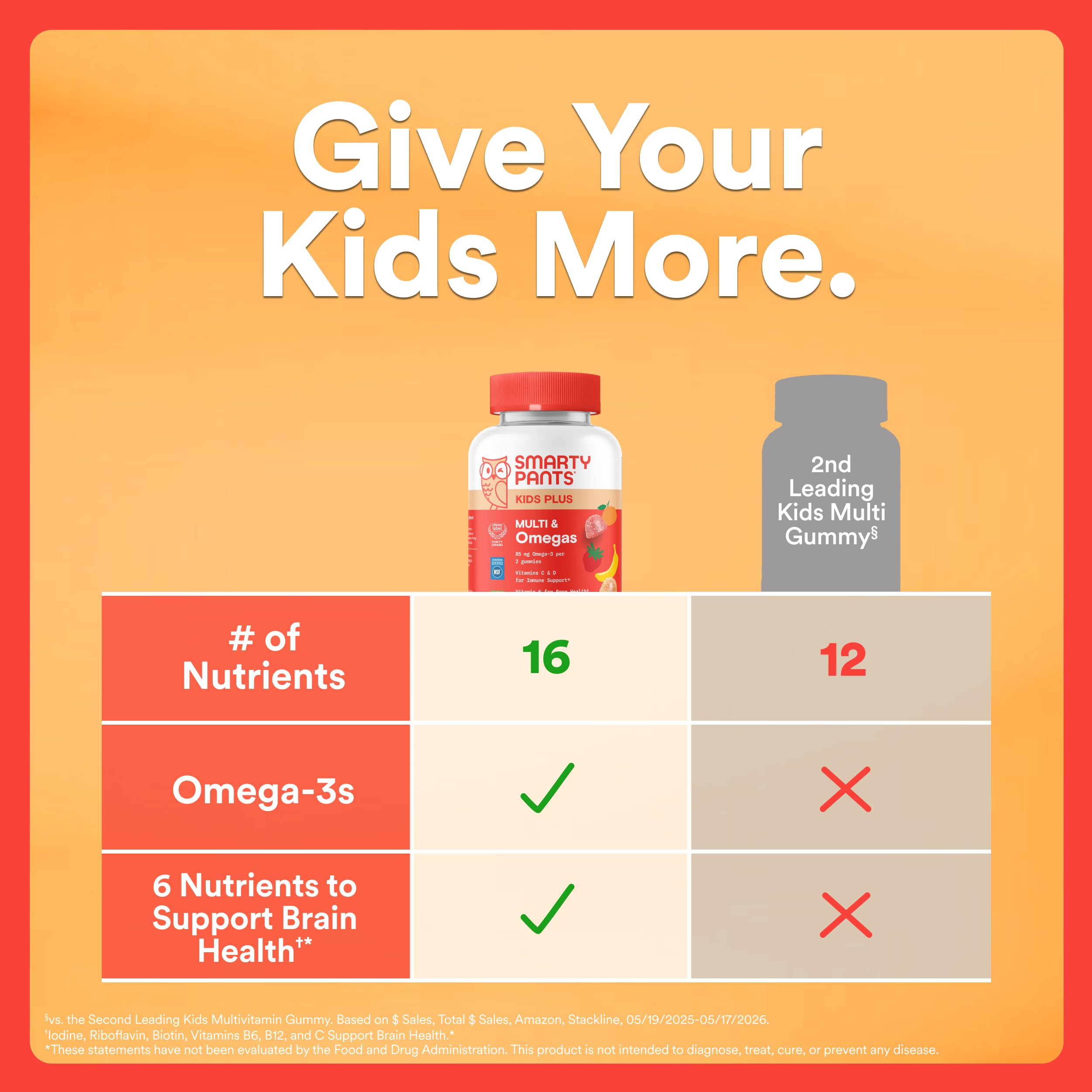 SmartyPants Kids Multivitamin Gummies with Omega 3 DHA/EPA, Vitamins D3, C, B12, B6, A, K, and Zinc, Gluten Free, Clean Label, Three Fruit Flavors, 60 Gummies (30 Day Supply) (Pack of 12)