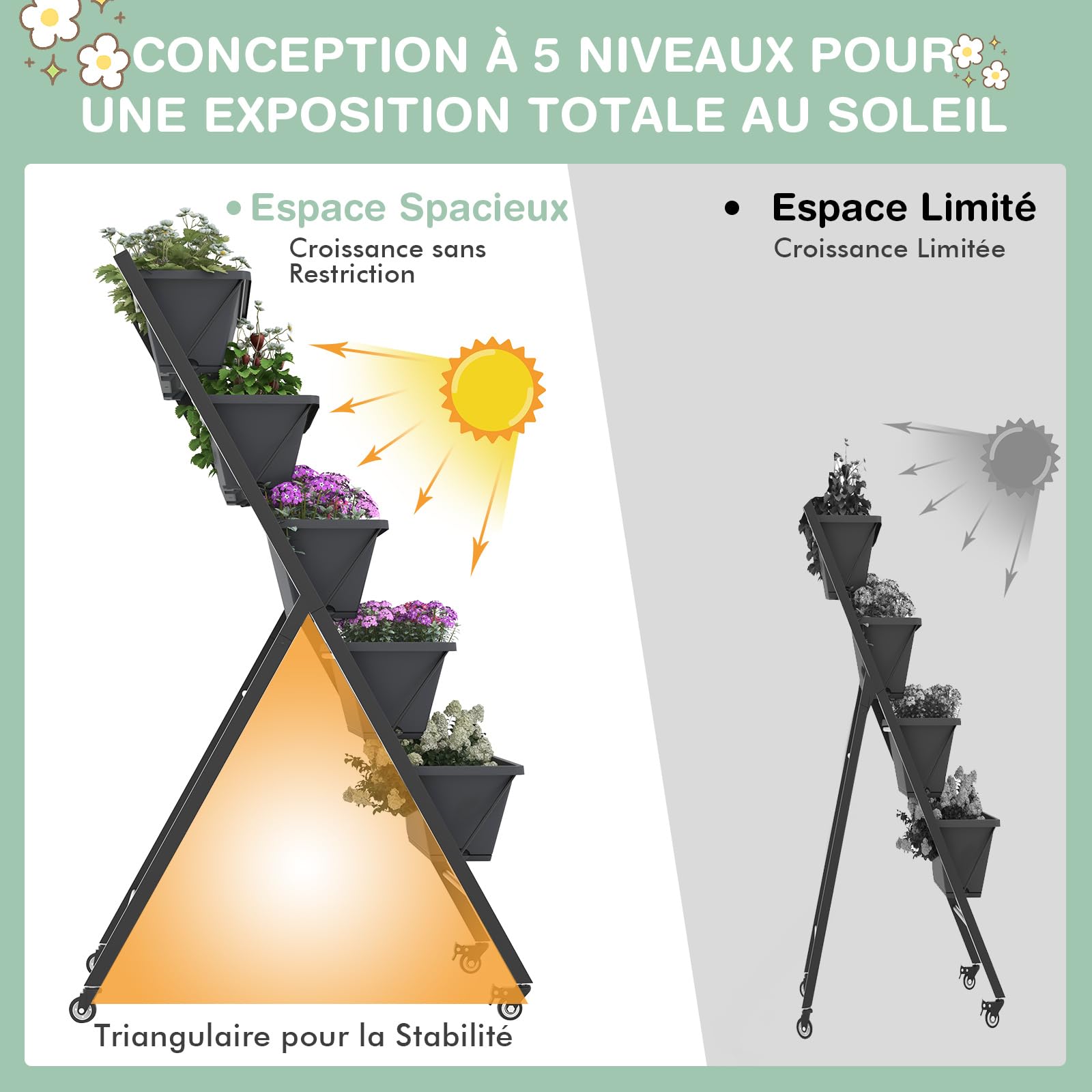 RELAX4LIFE Jardinière Verticale Surélevée avec Roues Verrouillables, Potager sur Pied Urbain à 5 Niveaux en Fer avec Trous de Drainage pour Fleurs Herbes Légumes Terrasse, Balcon (Noir, 50x19x117CM)