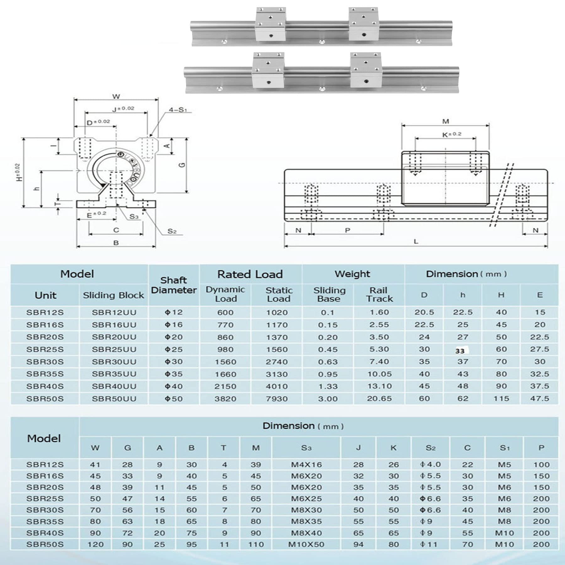 SBR20 kit de guía lineal de 4500 mm con espigas trenzadas incluye 6 piezas de guía lineal de deslizamiento de 1500 mm con 12 piezas de bloques de rodamiento SBR20UU 4 piezas de espárragos para