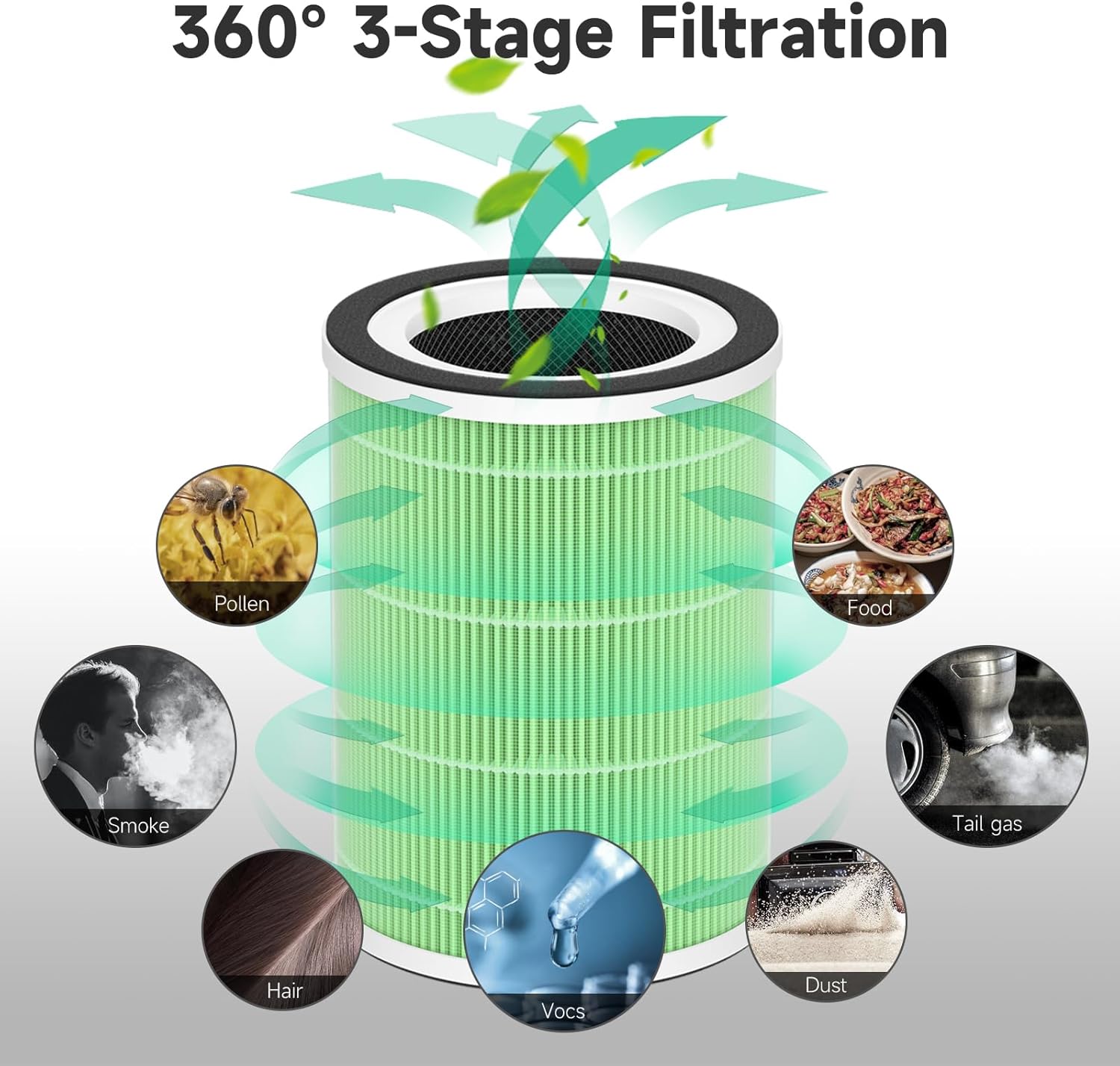 2-Pack KILO Replacement Filter Compatible with Afloia Purifier KILO and KILO PRO, MIRO and MIRO PRO, and MORENTO Purifier Kilo/MR-Kilo, 360°3-Stage Filtration-Green Version