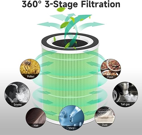 Vista 10 de Paquete de 2 filtros de repuesto Kilo compatibles con purificador de Afloia Kilo y Kilo PRO, MIRO y MIRO PRO, y purificador MORENTO Kilo/MR-Kilo