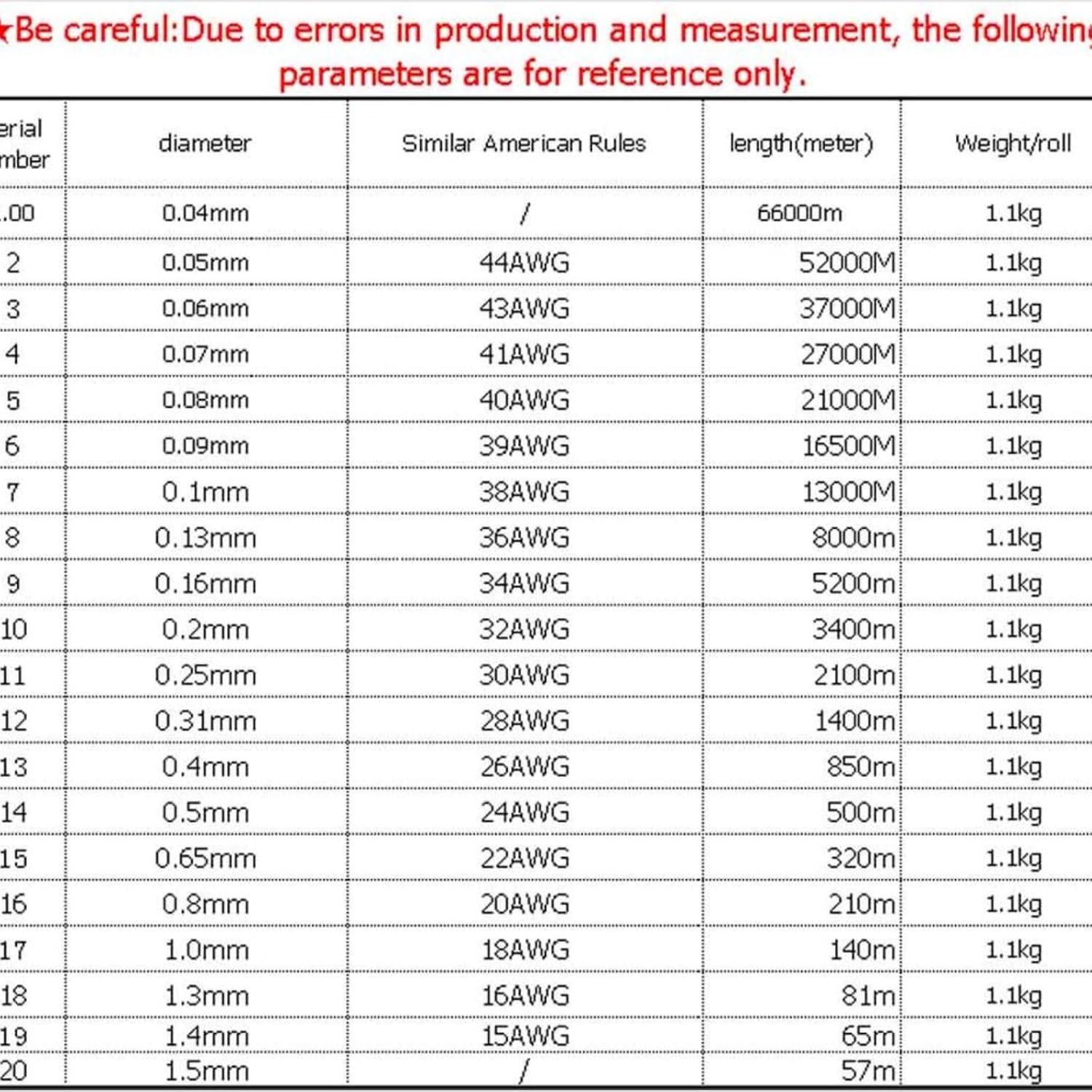 1kg/1PCS 0.1mm 0.25mm 0.5mm 0.65mm 1.3mm Copper Wire Magnet Wire Enameled Copper Winding Coil Winding(0.1mm 1kg)