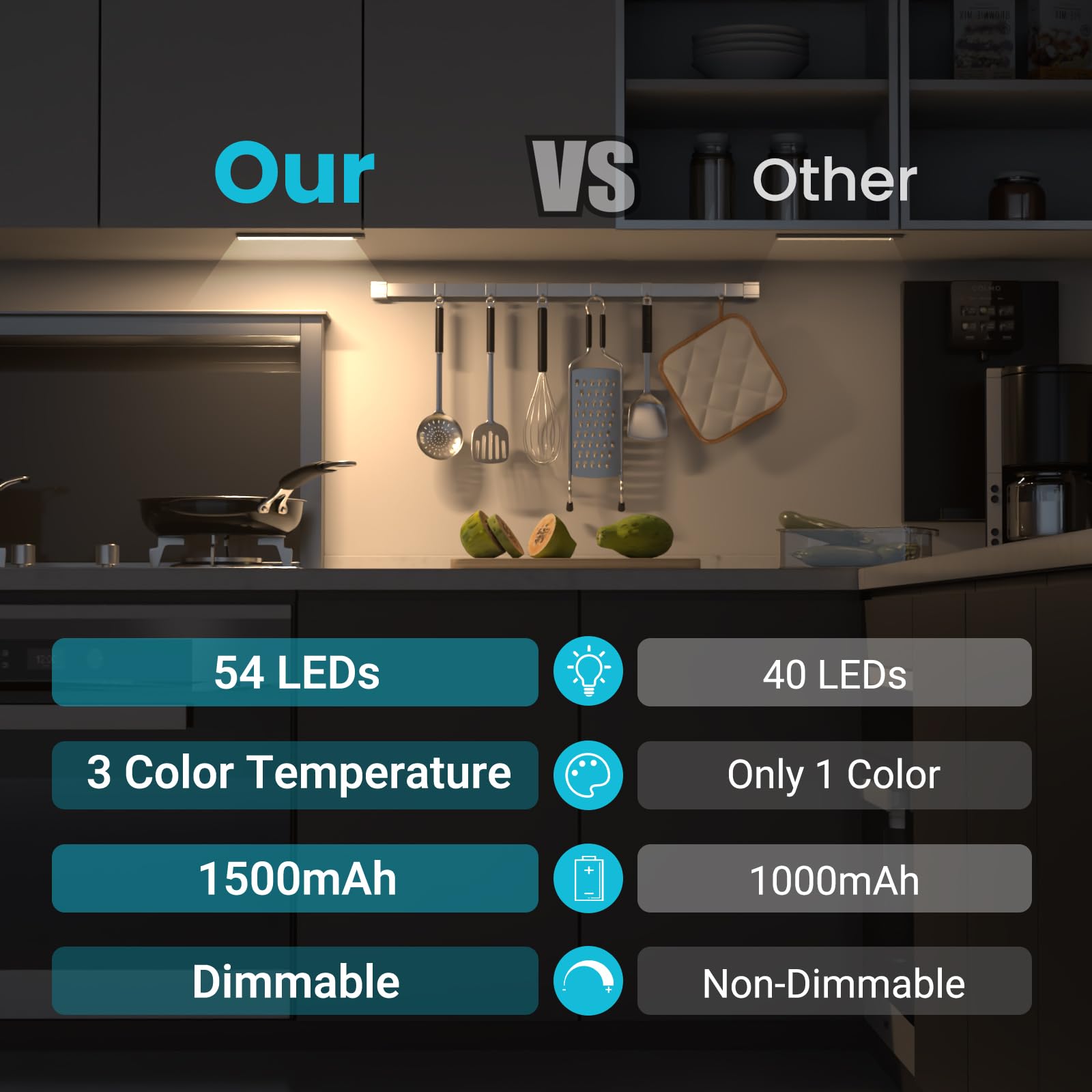 hyrion - Éclairage sous l'armoire, 3 températures réglables, LED, rechargeable, alimenté par piles, détecteur de mouvement intérieur, lot de 4 pièces, armoire magnétique, lumière portable