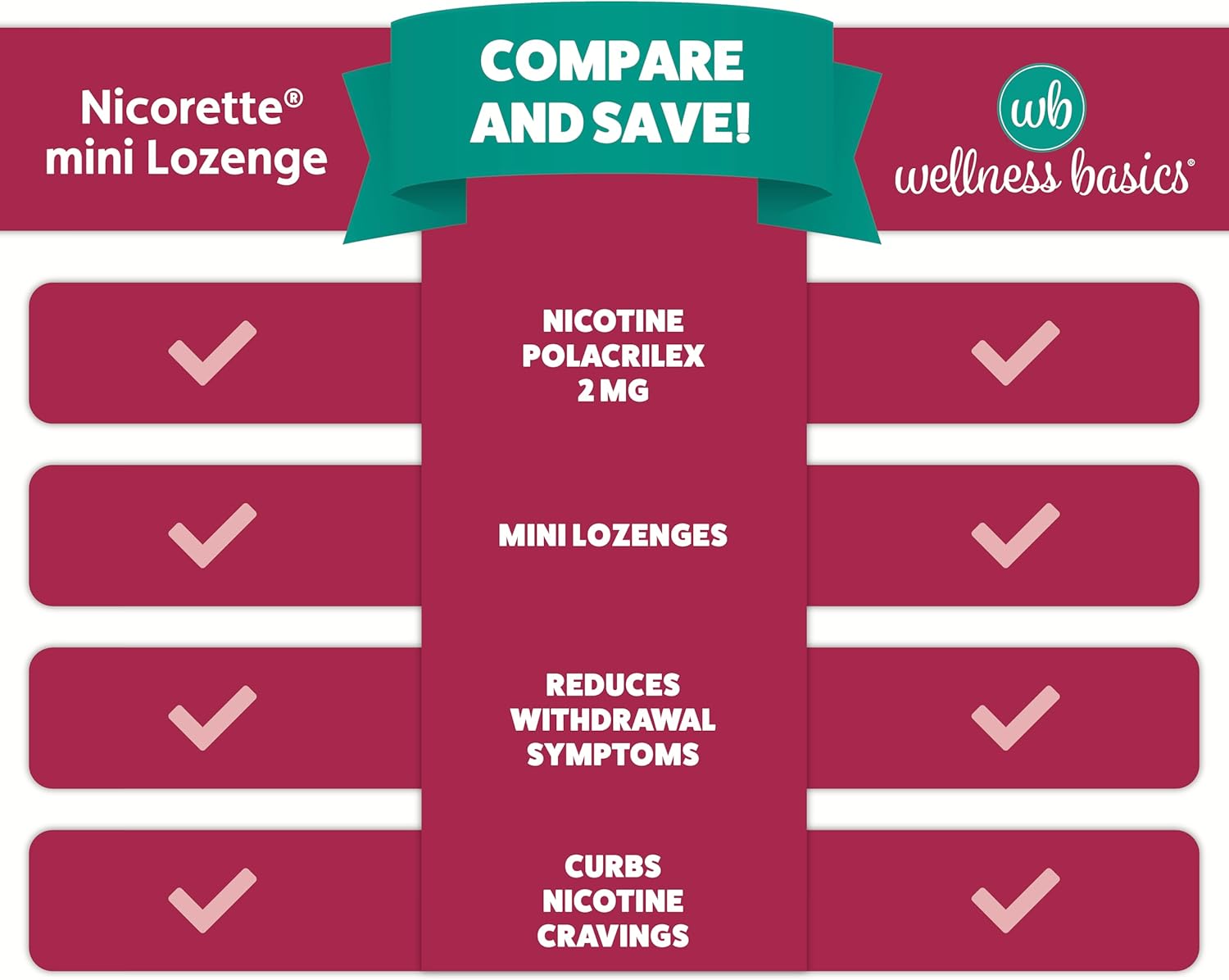 Wellness Basics Mini Nicotine Lozenge 2mg | Stop Smoking Aid | Cherry Flavor | 135 Count | Pack of 5 Vials | Reduces Cravings & Withdrawal Symptoms