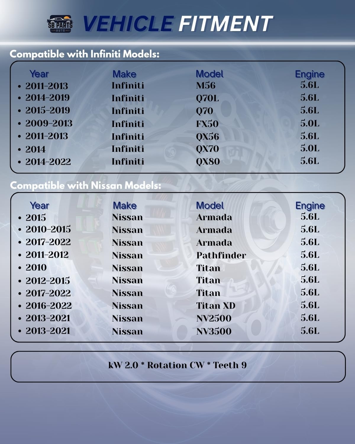 SB Parts Rebuilt Starter Compatible with Infiniti M56 5.6 2011-2013, FX50 5.0 2009-13 Compatible with Nissan Armada 2010 11 2012 13 2014 2015 2016 2017 2018 2019 2020 2021 2022 5.6L
