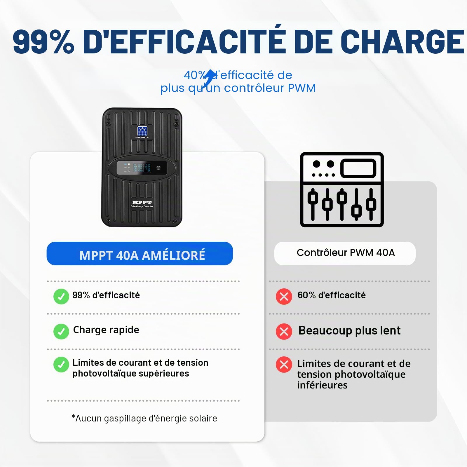 Système solaire bifacial indépendant 780 W Kit complet : 4 panneaux solaires 195 W + régulateur MPPT 40 A + 2 batteries lithium 100 Ah + onduleur sinusoïdal