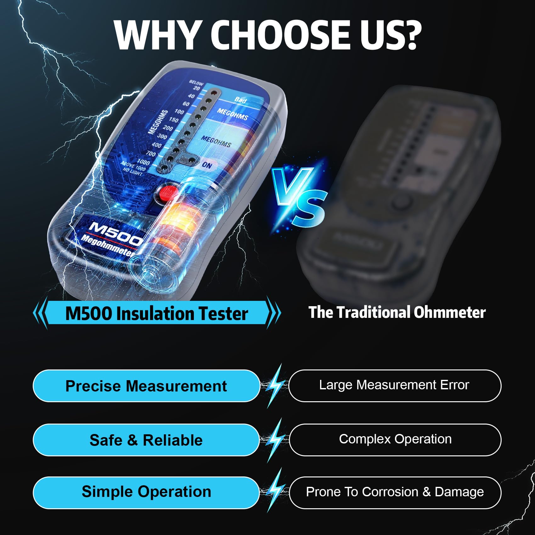 M500 Megohmmeter Compatible with Supco, 1000 Megohms for HVAC Testing — Amazon image 5