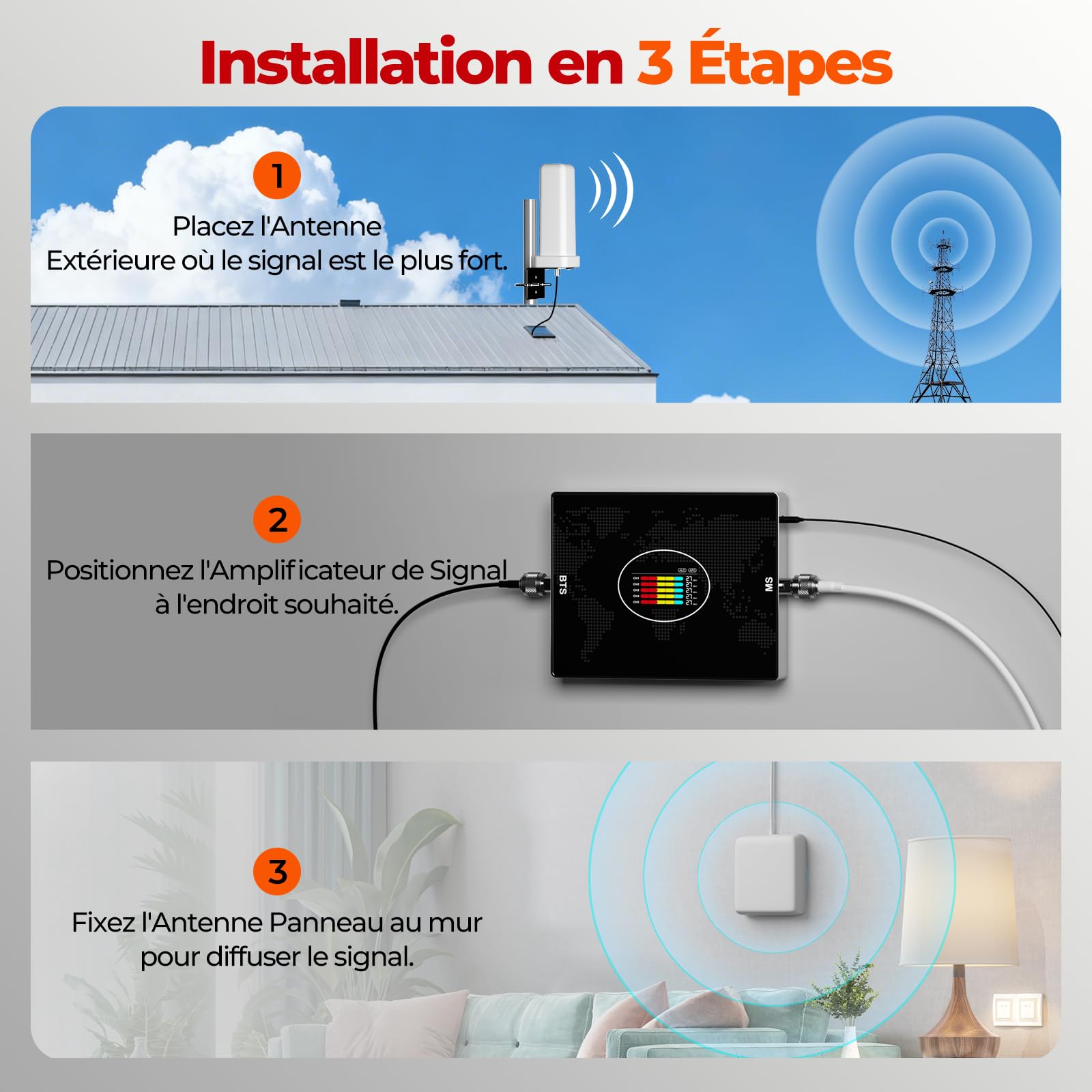 Amplificateur de Couverture 4G LTE pour Maison et Bureau, Amplificateur Signal Mobile Bandes 20/8/3/1/7 - Compatible avec Tous Les Opérateurs (Orange,SFR,Bouygues,Free)