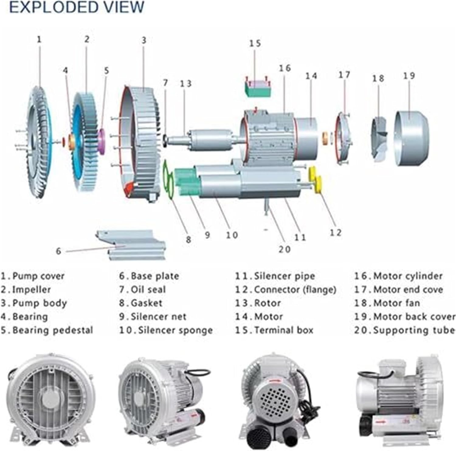 High-Pressure Vortex Regenerative Blower for Sewage Aeration & Aquarium Oxygenation - 180W Single Phase Side Channel Blower for Fish Pond Use (0.24HP)
