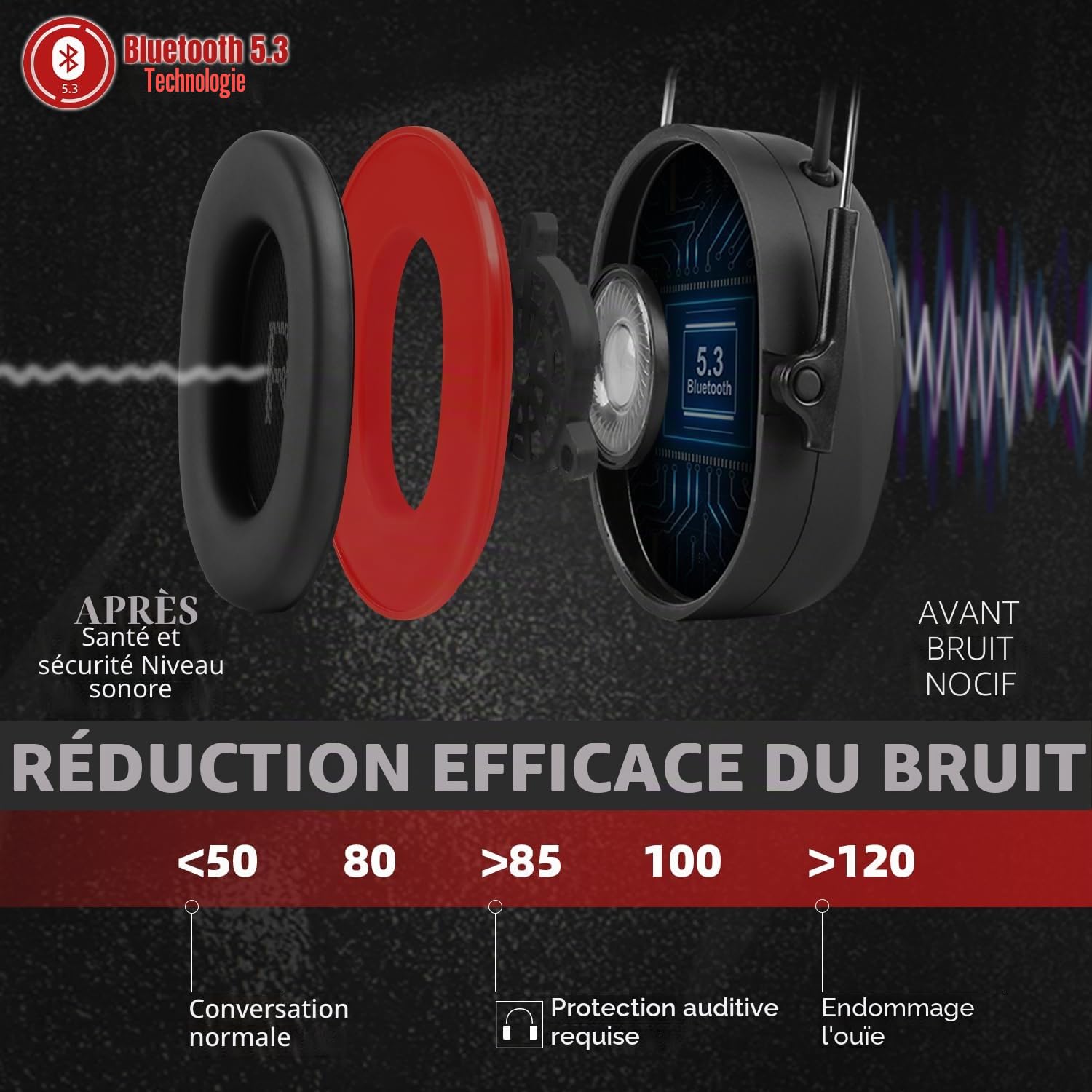 HEARMOR Protection auditive Bluetooth rigide, protection contre le bruit SNR 32 dB, protection auditive fixée au casque pour les travaux de tonte et les travaux à forte intensité sonore
