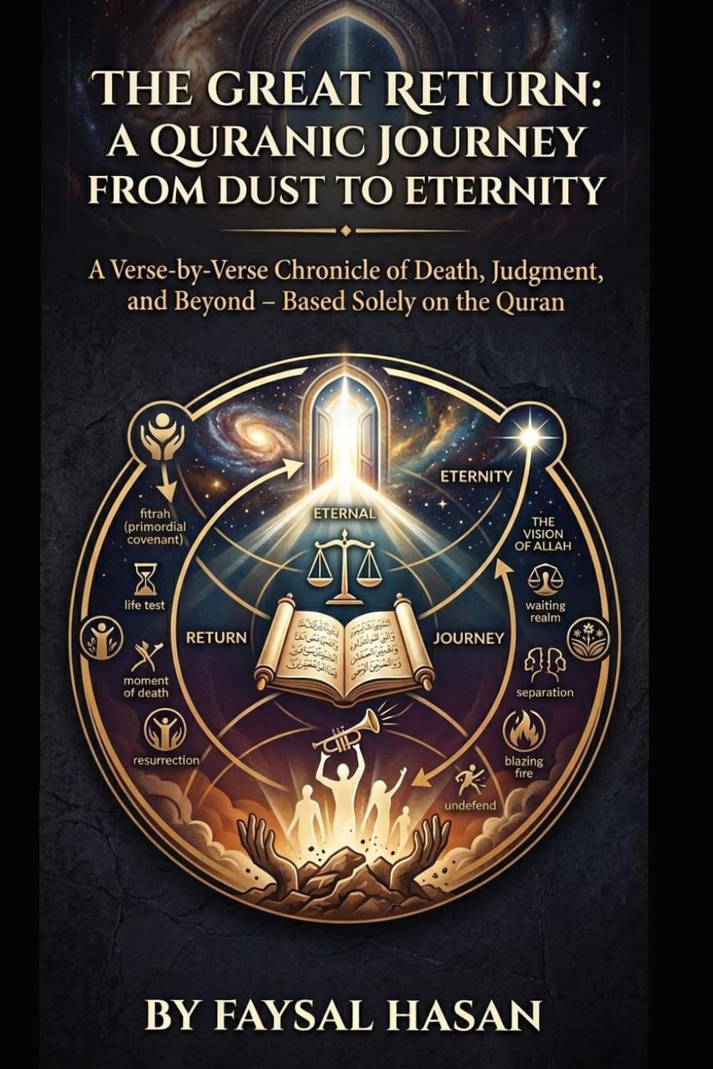 THE GREAT RETURN: A Quranic Journey from Dust to Eternity