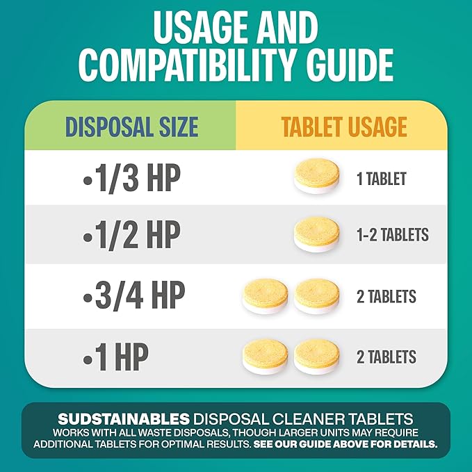Sudstainables Tabletas Limpiadoras de Triturador 24 Paq miniatura 7