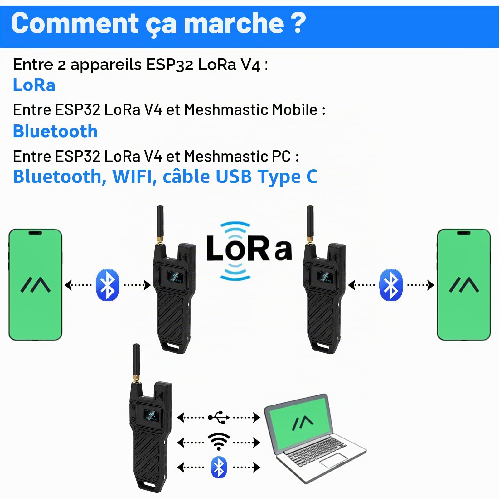 Lot de 2 cartes de développement ESP32 LoRa V4 + version GPS + batterie 3000 mAh + étui de transport ESP32-S3R2 SX1262 avec antenne 915 MHz WiFi Bluetooth 0,96" OLED LoRa V4 pour appareils Ar duino