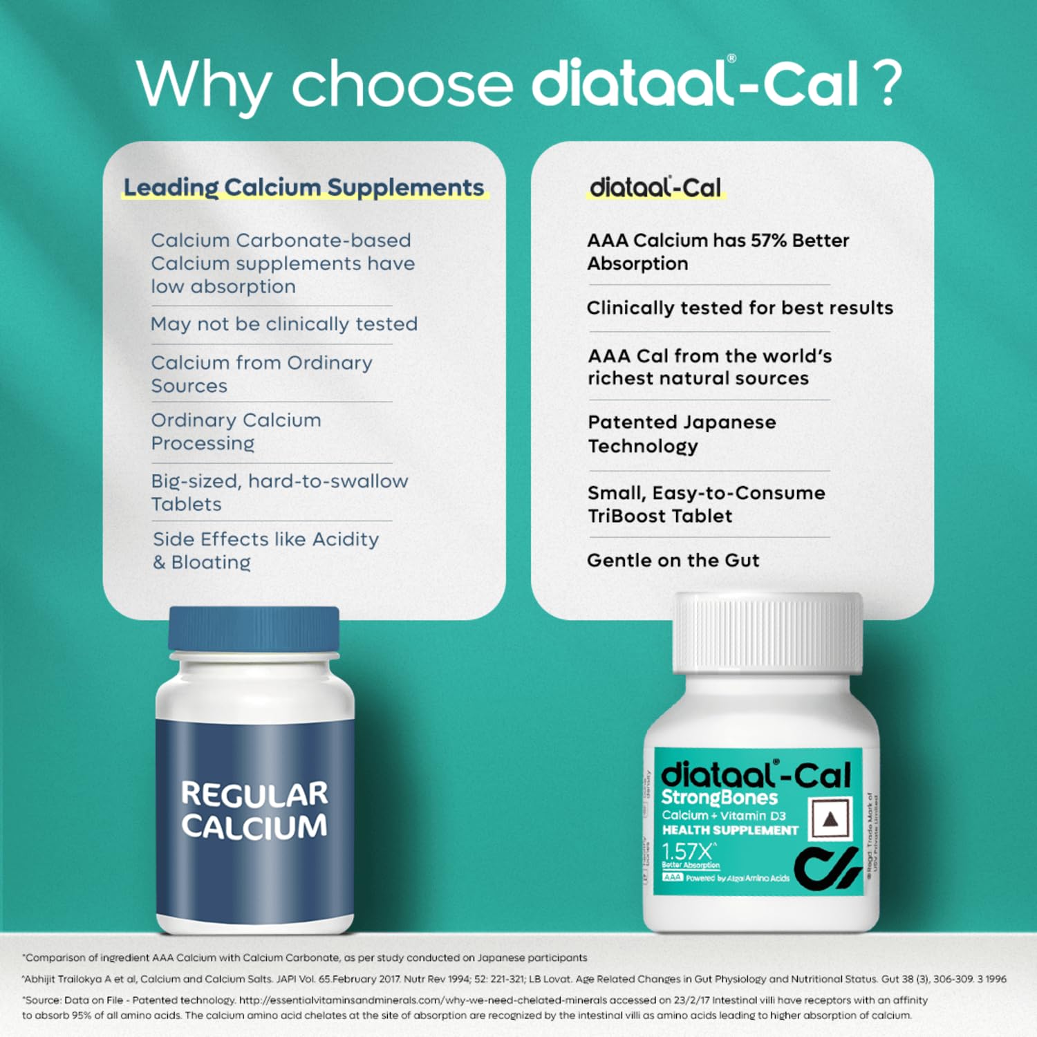 Diataal Calcium supplement for Men & Women | 57% Better Absorption | AAA Cal 500mg + D3 (400 IU) |Calci and Vitamin D3 Tablets | Strong bones & Joint Health|60 Tablets — Amazon image 7