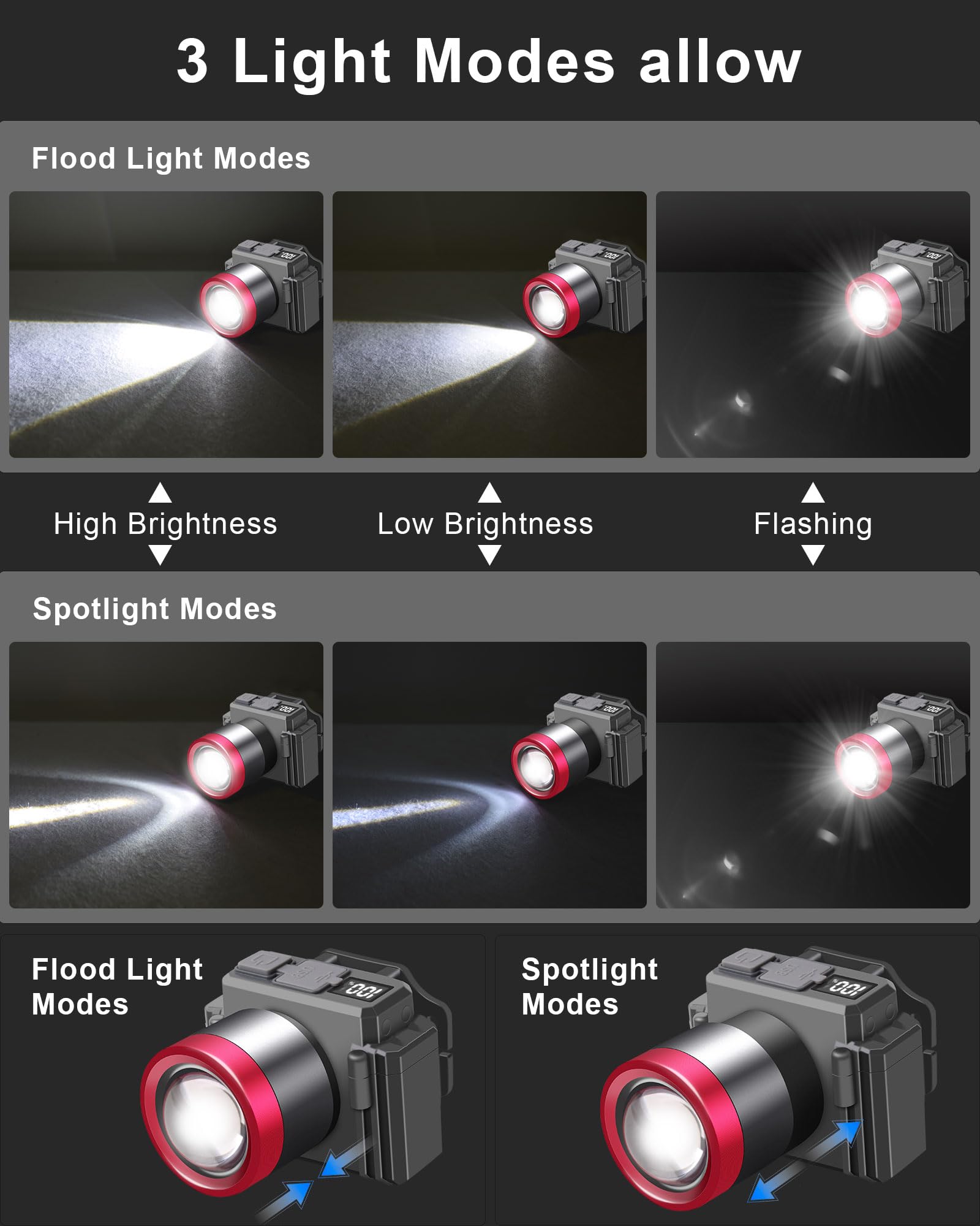 2025 New LED Headlamp Rechargeable, Head Lights for Forehead, Super Bright Head Lamp with 3 Modes, Zoomable, Waterproof, 90° Adjustable, USB, Headlamps for Adults Hiking Hard Hat Outdoor Camping Gear