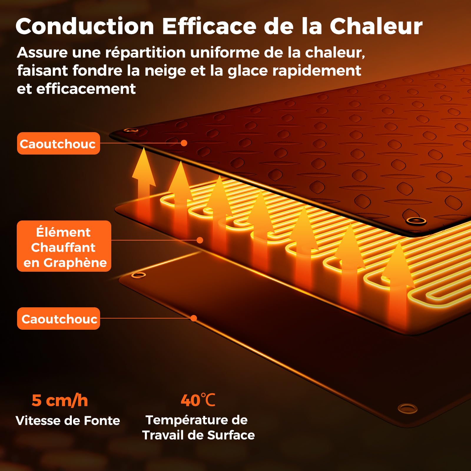 GYMAX Tapis Chauffant Électrique pour Fonte de Neige et Glace Extérieur, Antidérapant et Connectable, Vitesse de Fonte 5 CM/H, pour Entrée et Escaliers (sans Cordon d'alimentation)