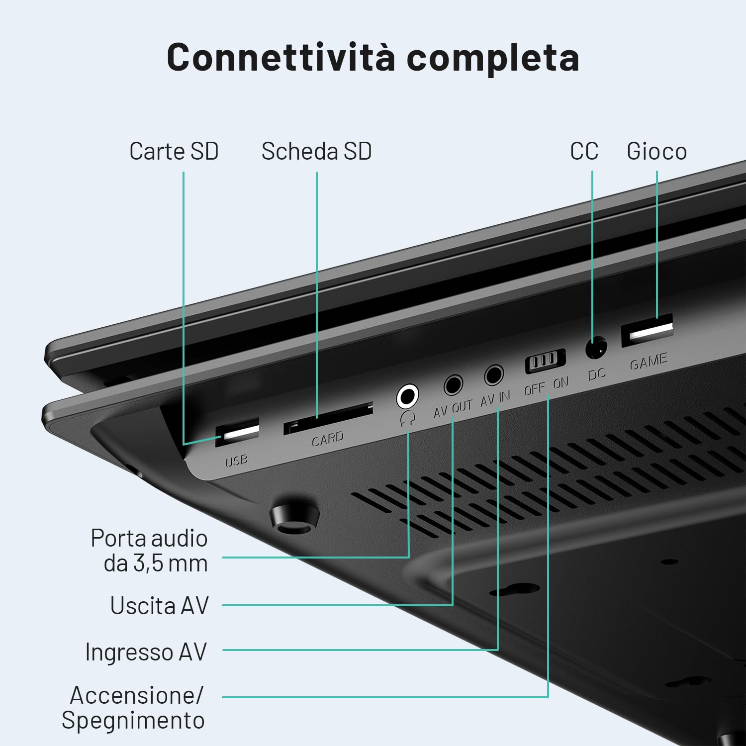 POFOTO Lettore DVD Portatile 15,7'' Schermo HD Ruotabile 14,1'' Batteria 6 Ore Supporto Multiformato Dischi SD USB Regione Libera