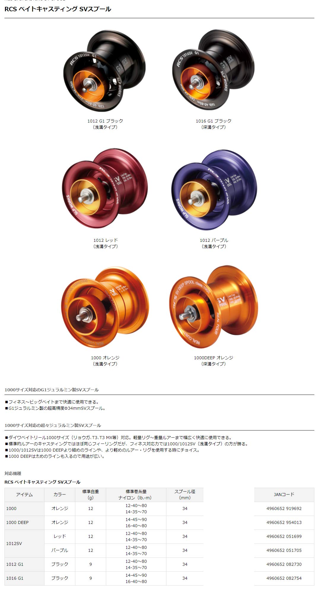 Amazon | ダイワ(DAIWA) SLP WORKS(SLPワークス) スプール RCS ベイト 