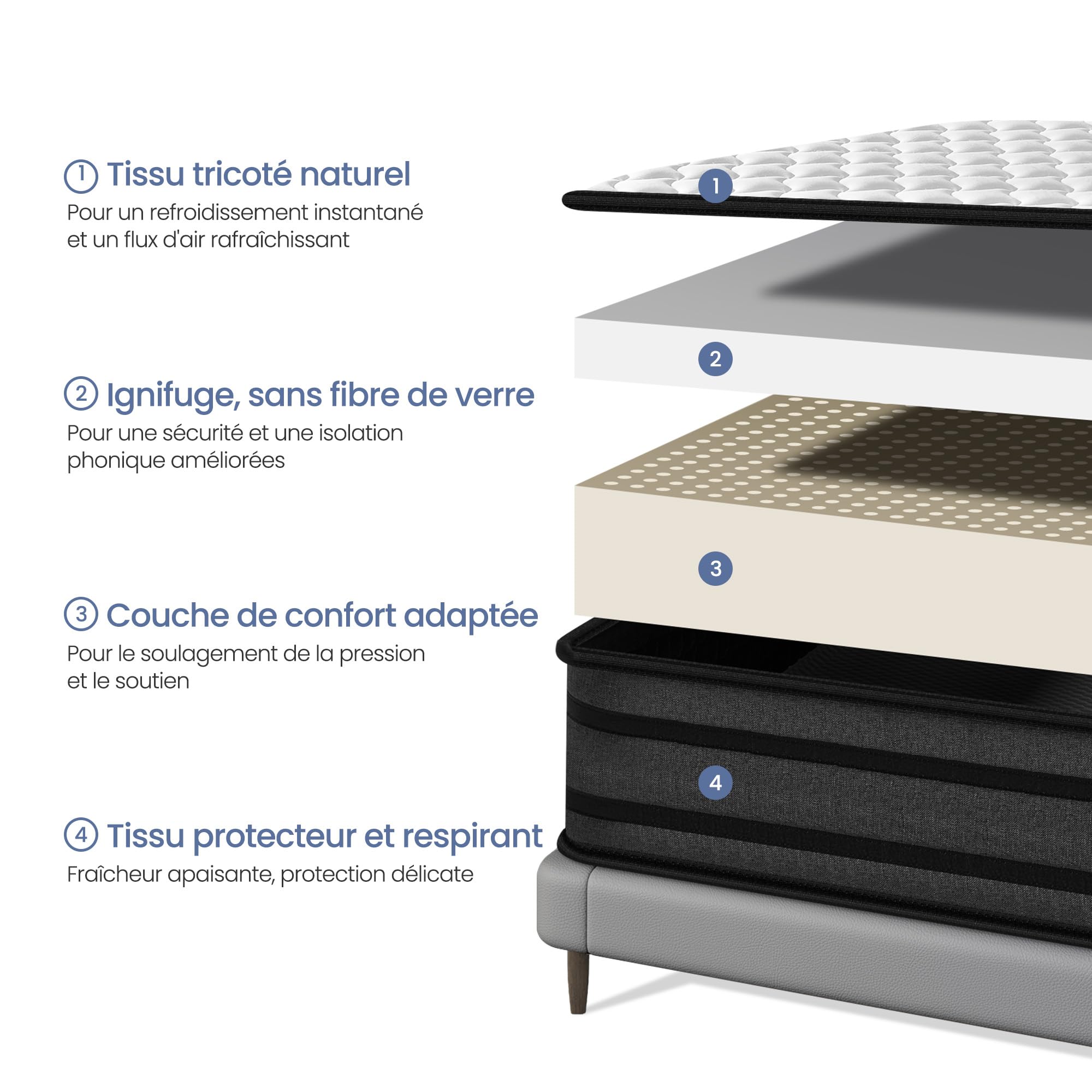 INRE Matelas 140x200 cm | Epaisseur 25 cm | Matelas en Mousse à Mémoire de Forme | Certifé Oeko-TEX | Respirabilité et Anti-acariens | Confort Ferme | Sommeil Profond | Réversible (Blanc et Noir) - 5