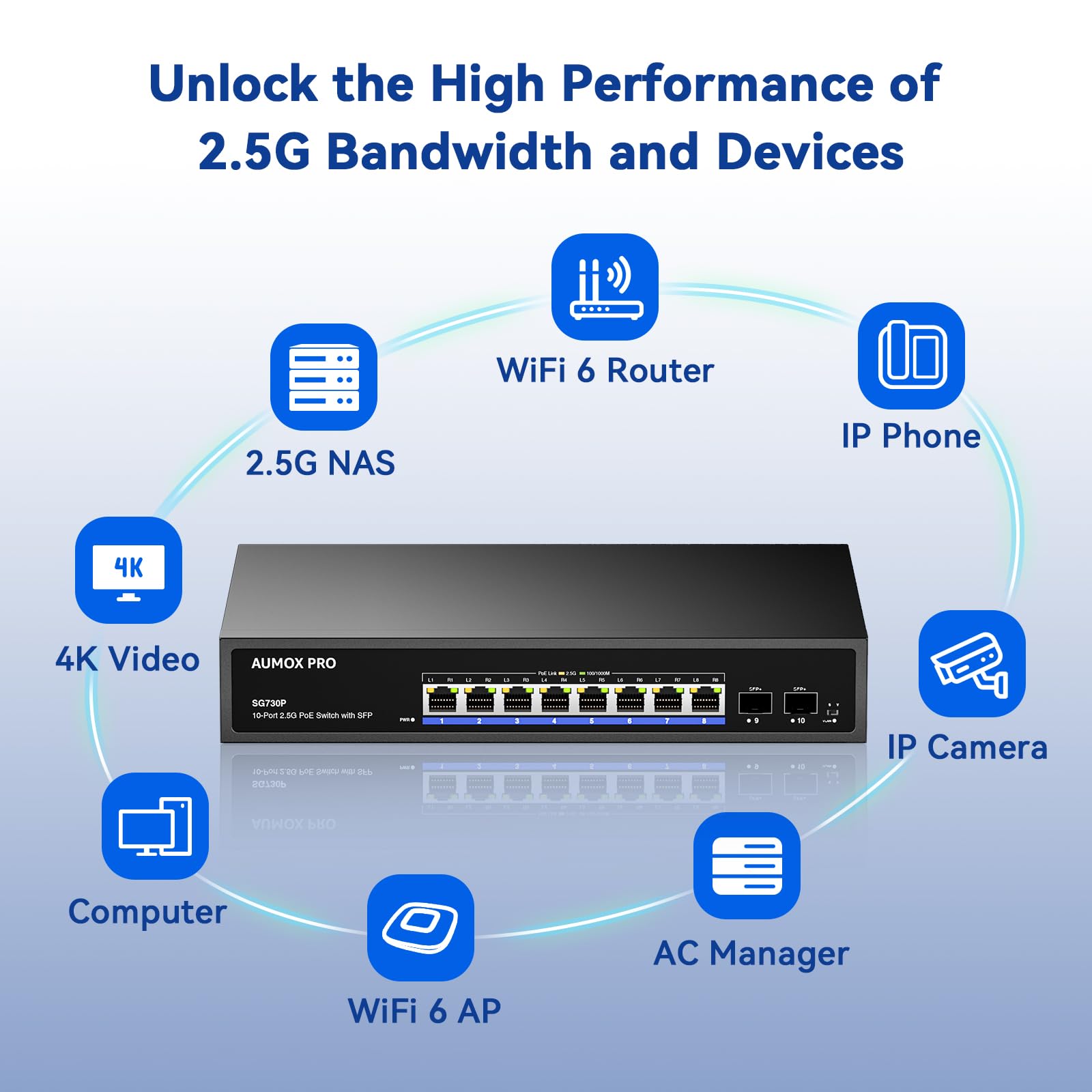 9-portowy przełącznik PoE 2,5 G, 8 portów 2,5 G z 1 niezarządzanym Gigabit Ethernet 120 W, kompatybilny z 100/1000/2500 Mbit/s dla AP, NAS, PC Plug and Play
